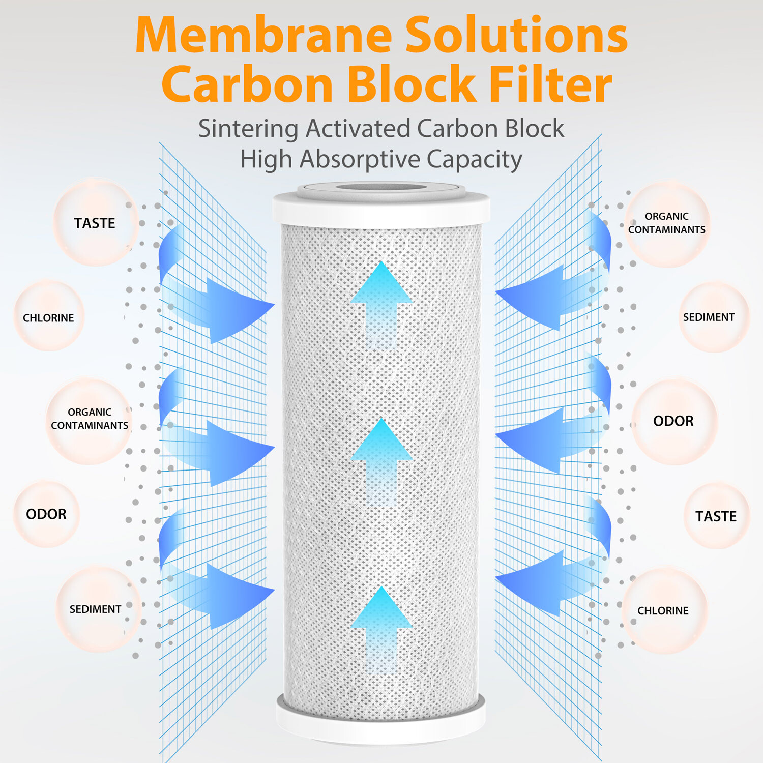 5μm 10×2.5″/10″x4.5″ Sediment CTO Carbon Block Water Filter Fit GE FXHTC GXWH40L