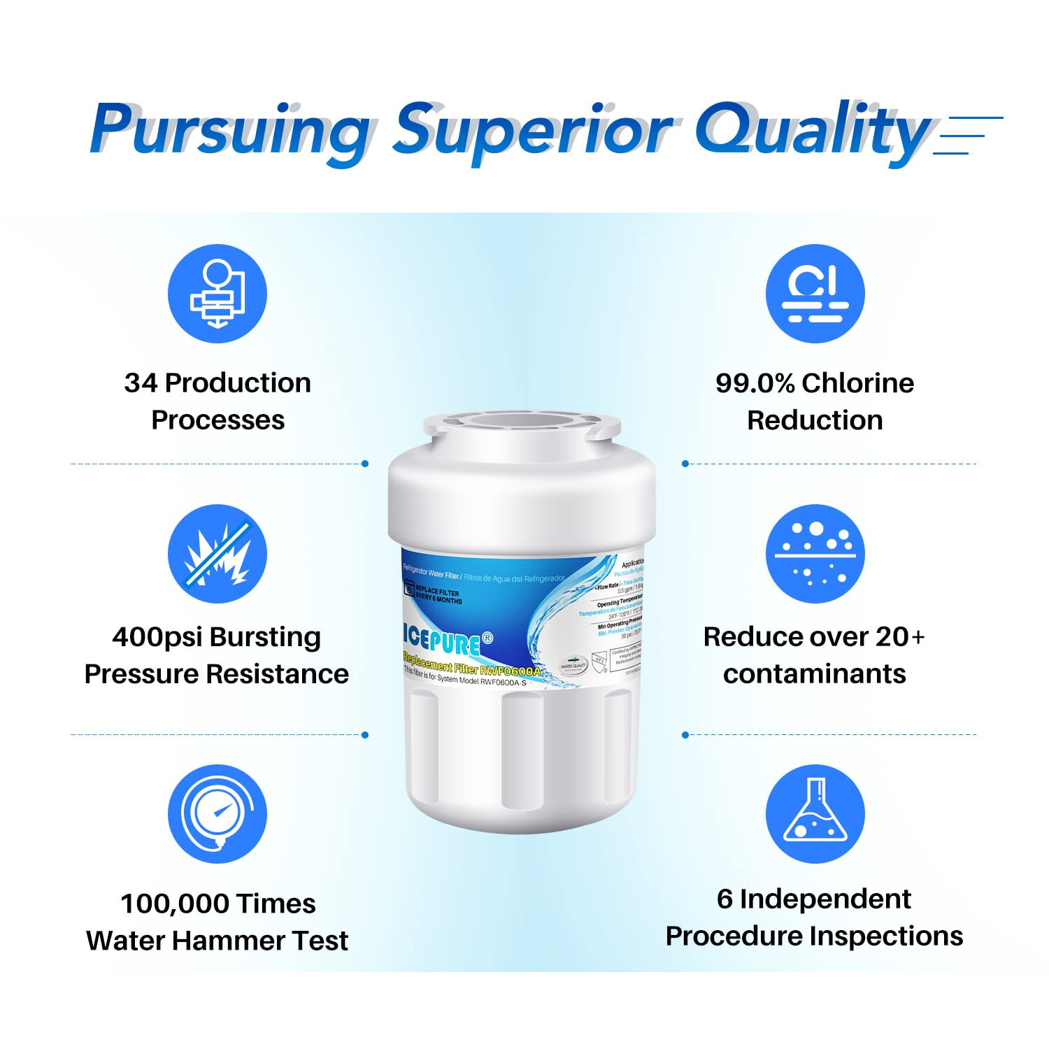 RWF0600A Refrigerator Water Filter Compatible for GE MWF, MWFINT, MWFA, ICEPURE