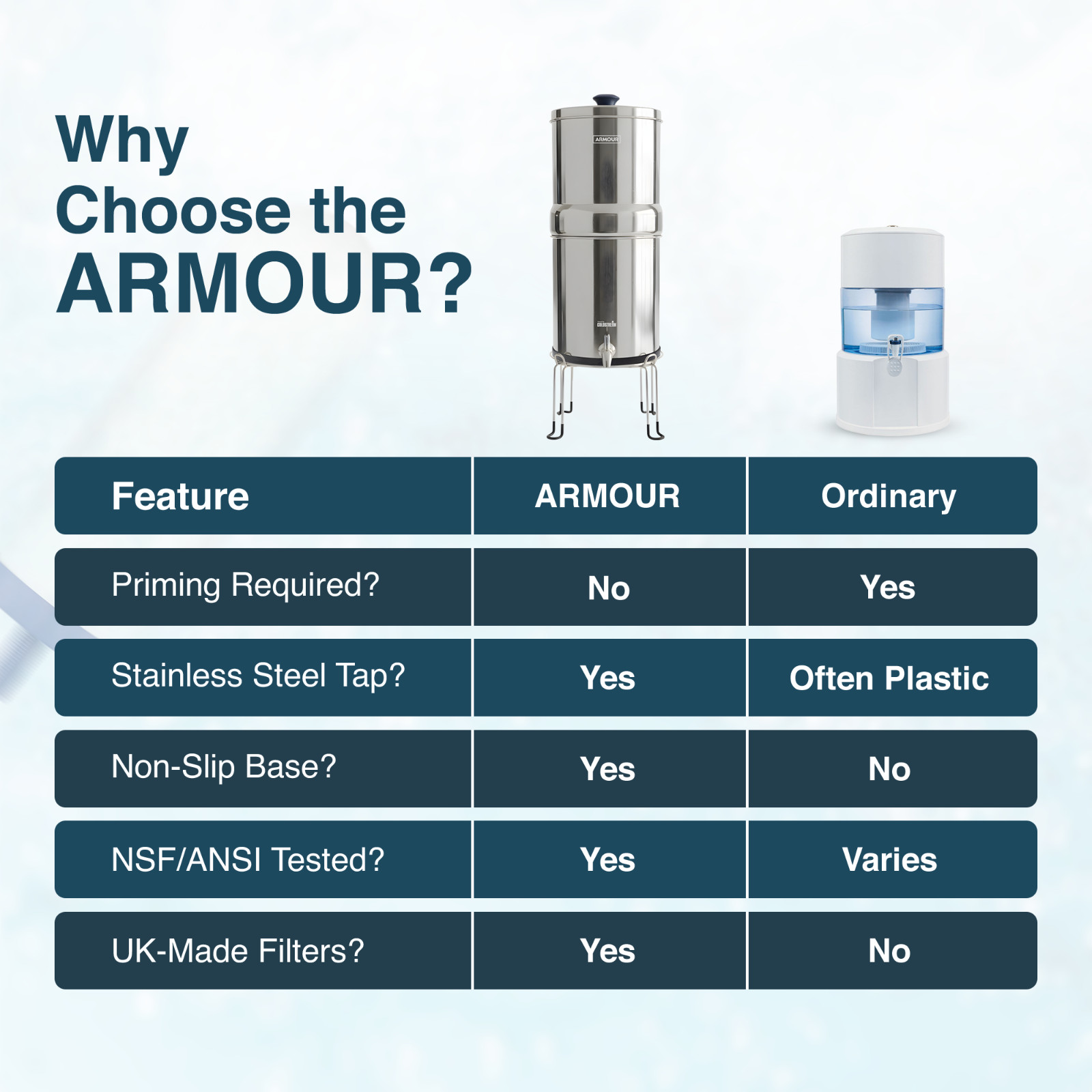 ARMOUR Gravity Water Filter System – Countertop Filter with 2 FTO Plus + Stand