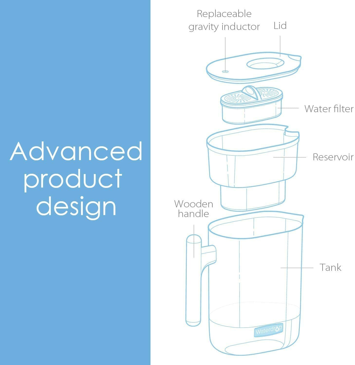 Waterdrop Chubby 10-Cup Water Filter Pitcher with 1 Filter, Long-Lasting 200 gal