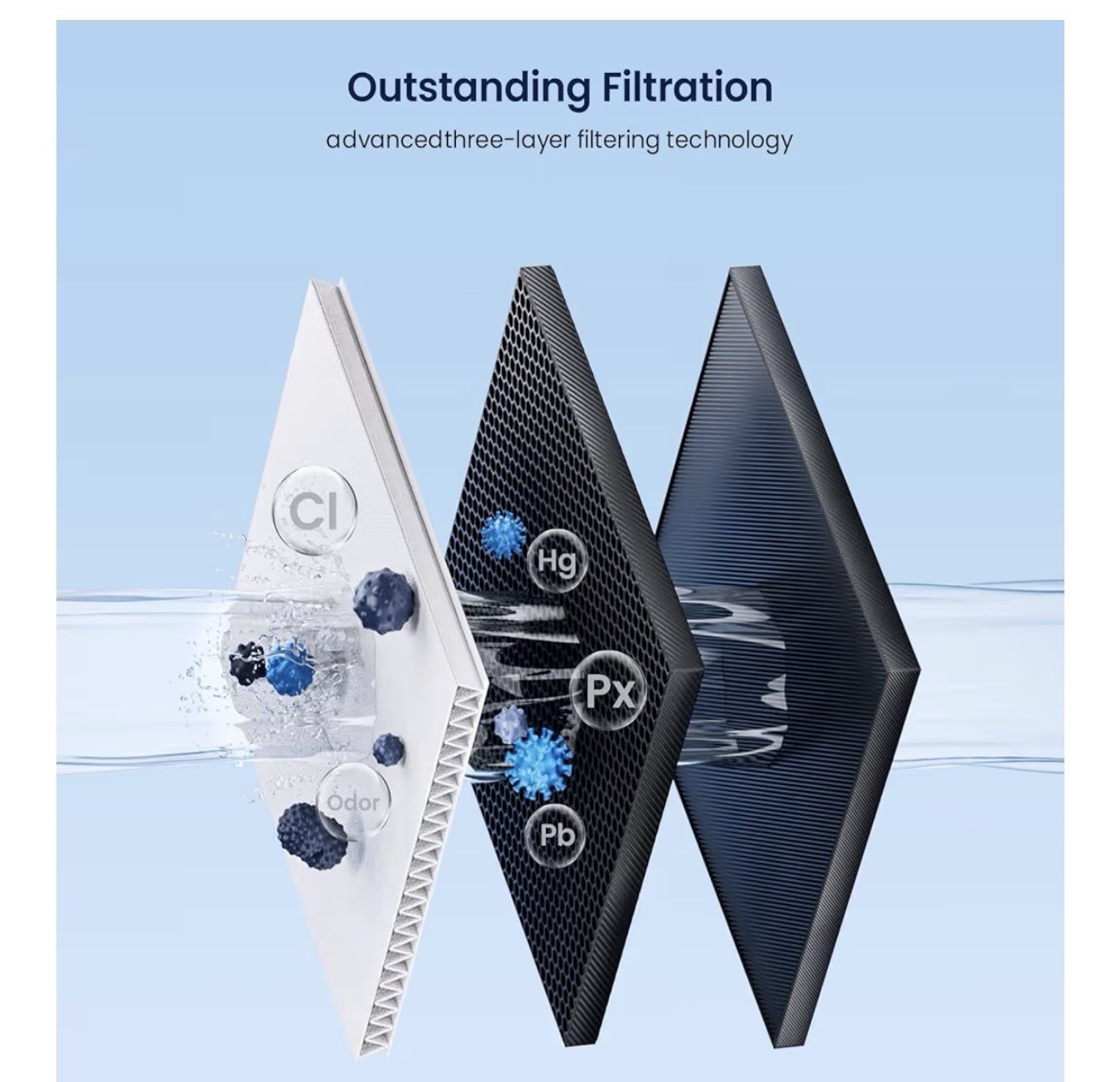 GLACIER FRESH Water Filter Replacement for Sub-Zero 4204490, 4290510, 9030868…