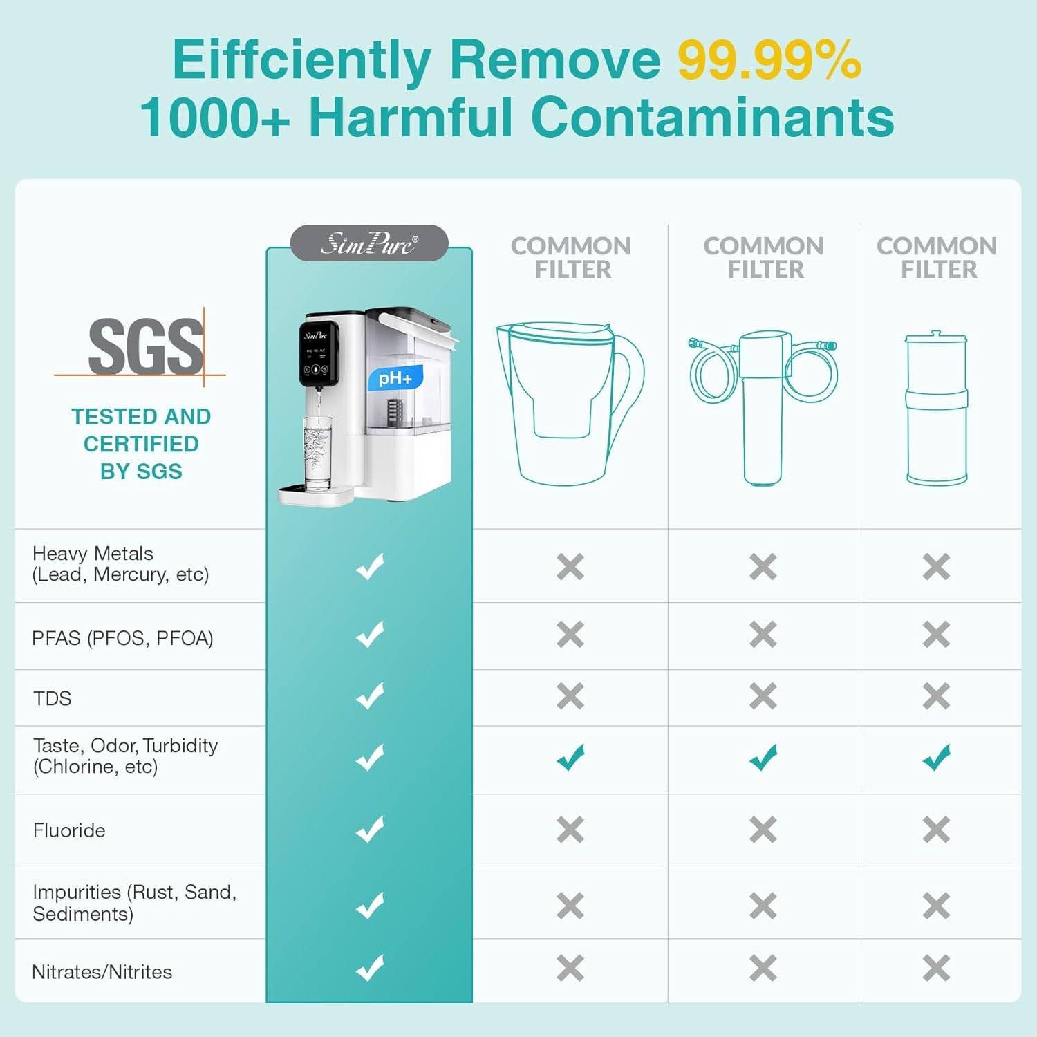 Y9A UV Countertop Reverse Osmosis Water Filter, Alkaline Remineralization 300 GP