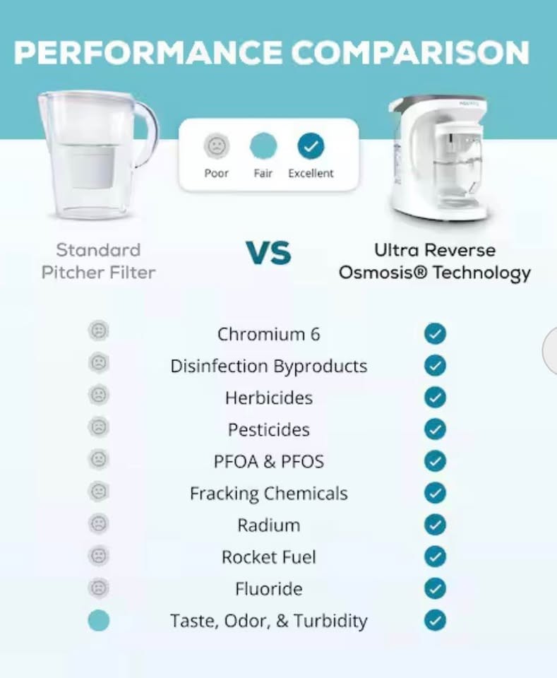 NEW AquaTru Carafe Countertop Water Purifier – Model AT100