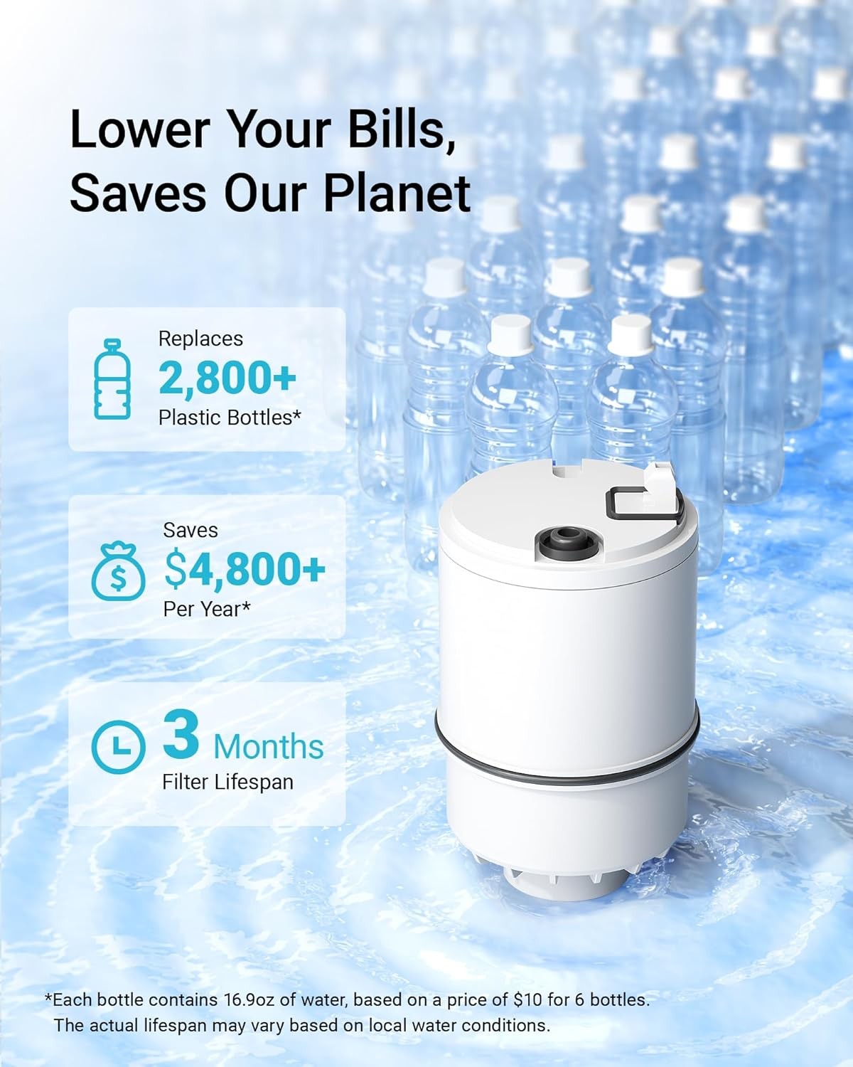 AQUA CREST RF-3375 NSF Certified Water Filter, RF-3375 faucet Replacement filter