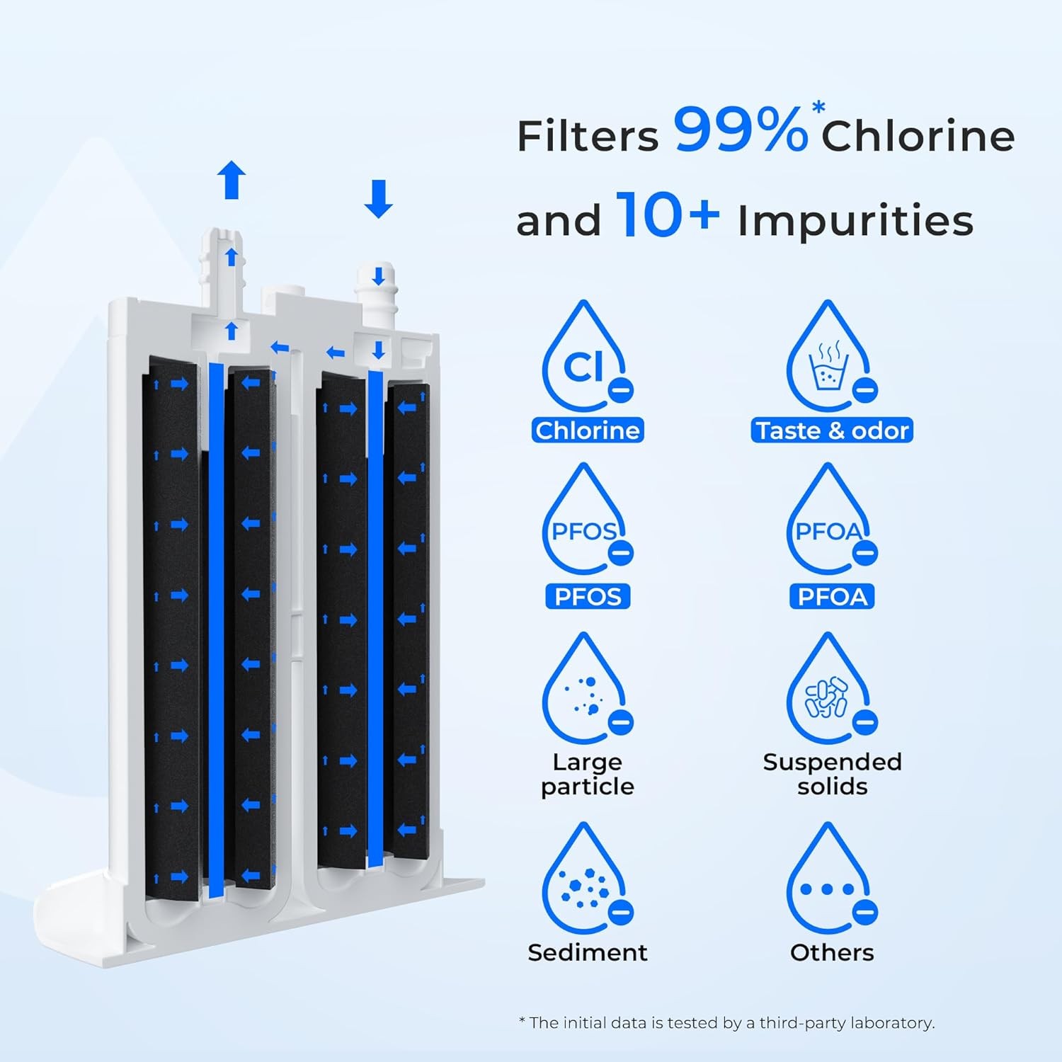 Waterdrop PureSource2® Water Filter Replacement for WF2CB®, NGFC 2000, FC100 (3)