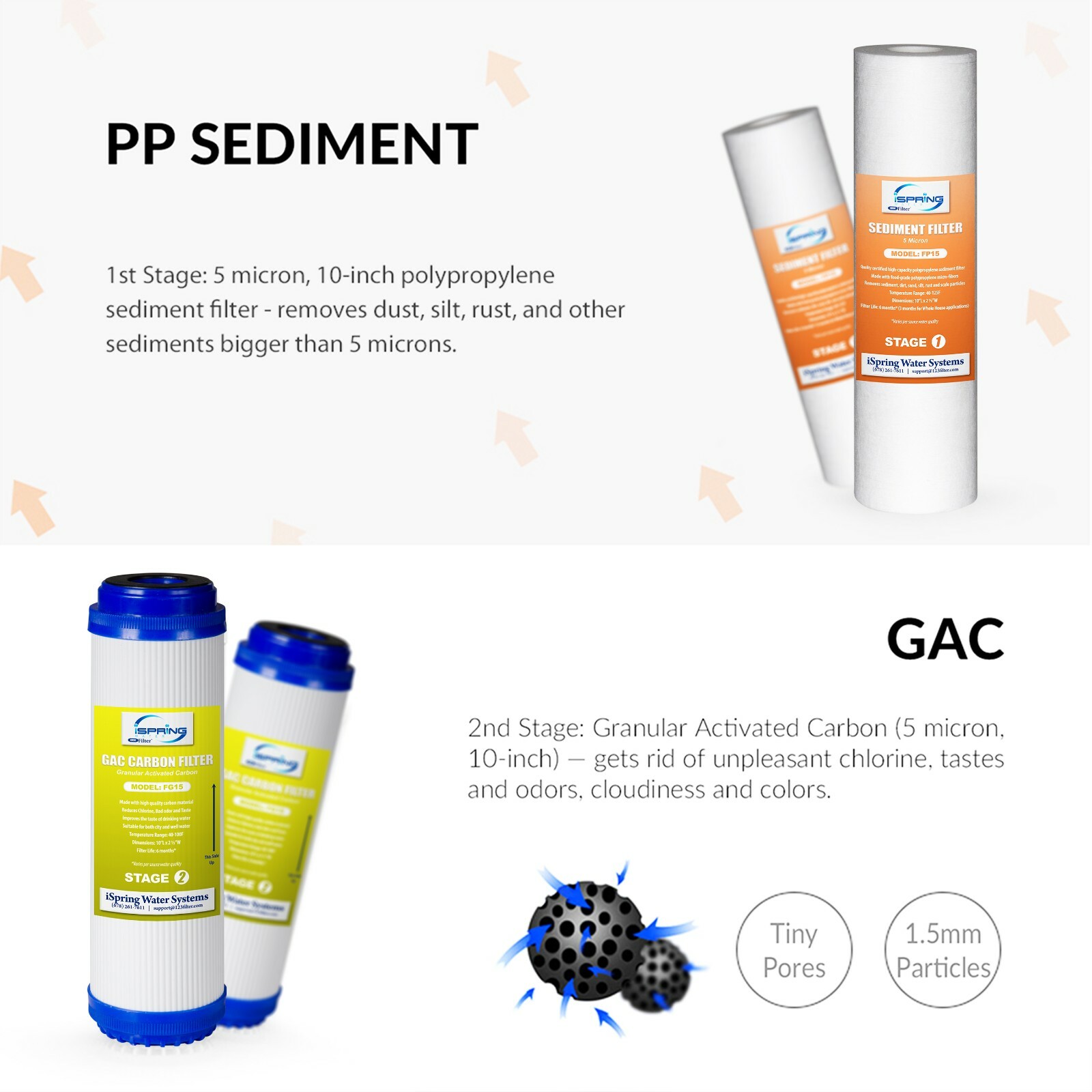 iSpring F7-GAC 1 Year Replacement Filter Cartridge Pack for 5 Stage RO Systems