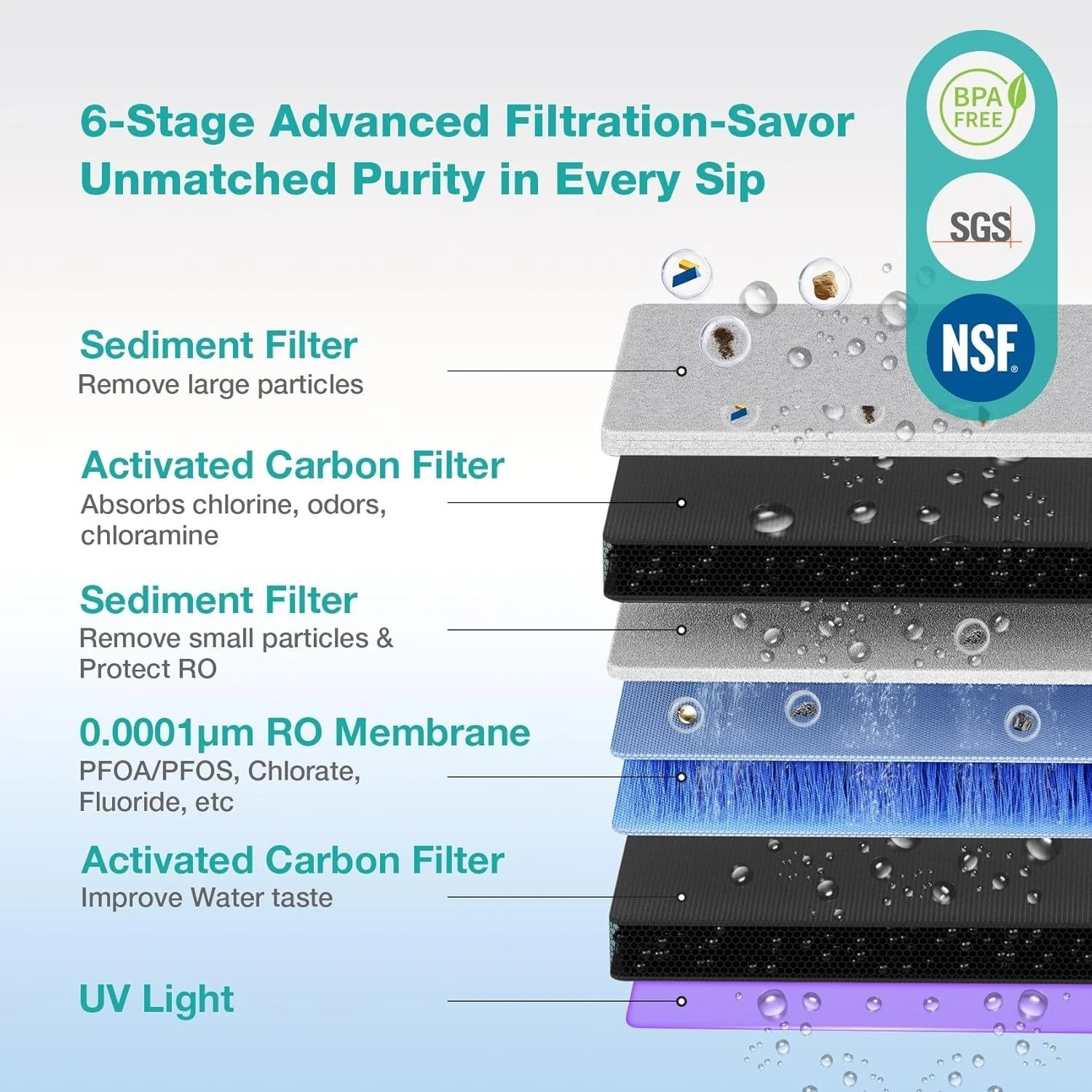 SimPure Y11C Countertop Reverse Osmosis Water Filter w/ Instant Cooling Open Box