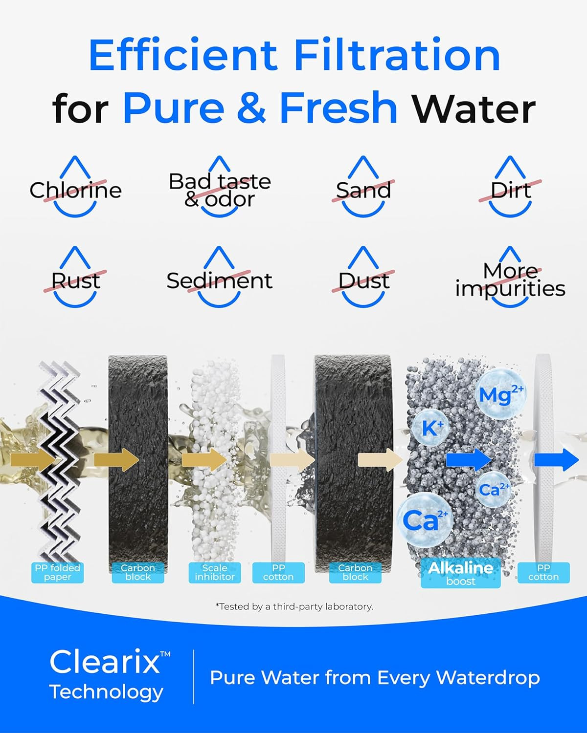 G5P500A-CF Filter for G5P500A Undersink Reverse Osmosis System