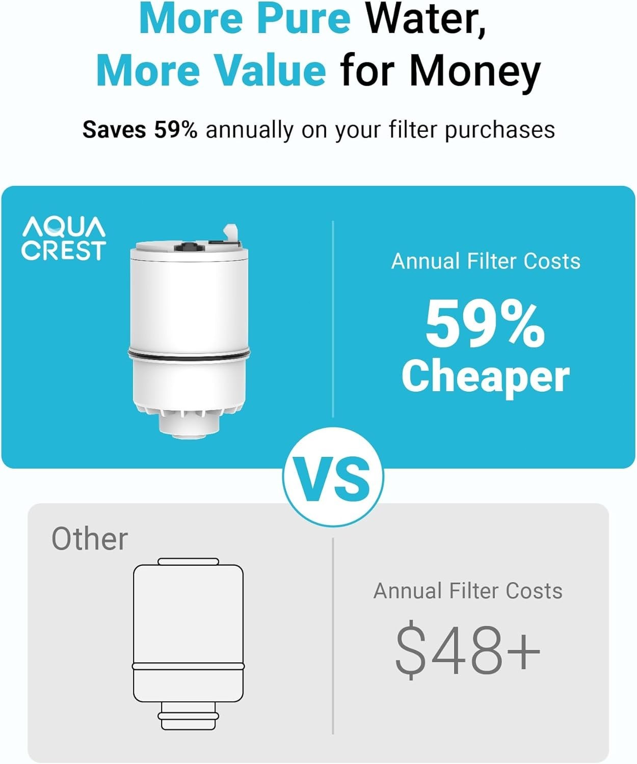 AQUA CREST Faucet Water Filter,replacement for RF-3375(RF33752V2),6 Packs