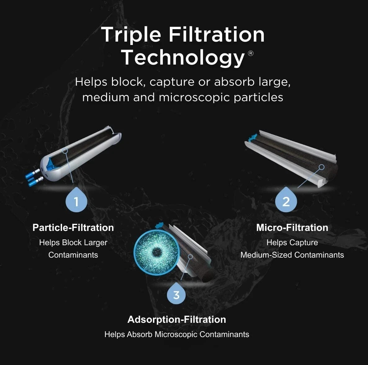 3 PACK ΕDR1RXD1 Refrigerator Wate Filter 1 Replacement New