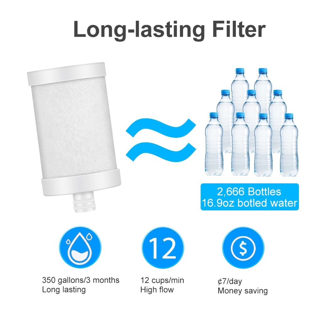 Filter Cartridge for Faucet Filter Compatibel with: WS-FM001-PAC/5in1/PC/CRM/…