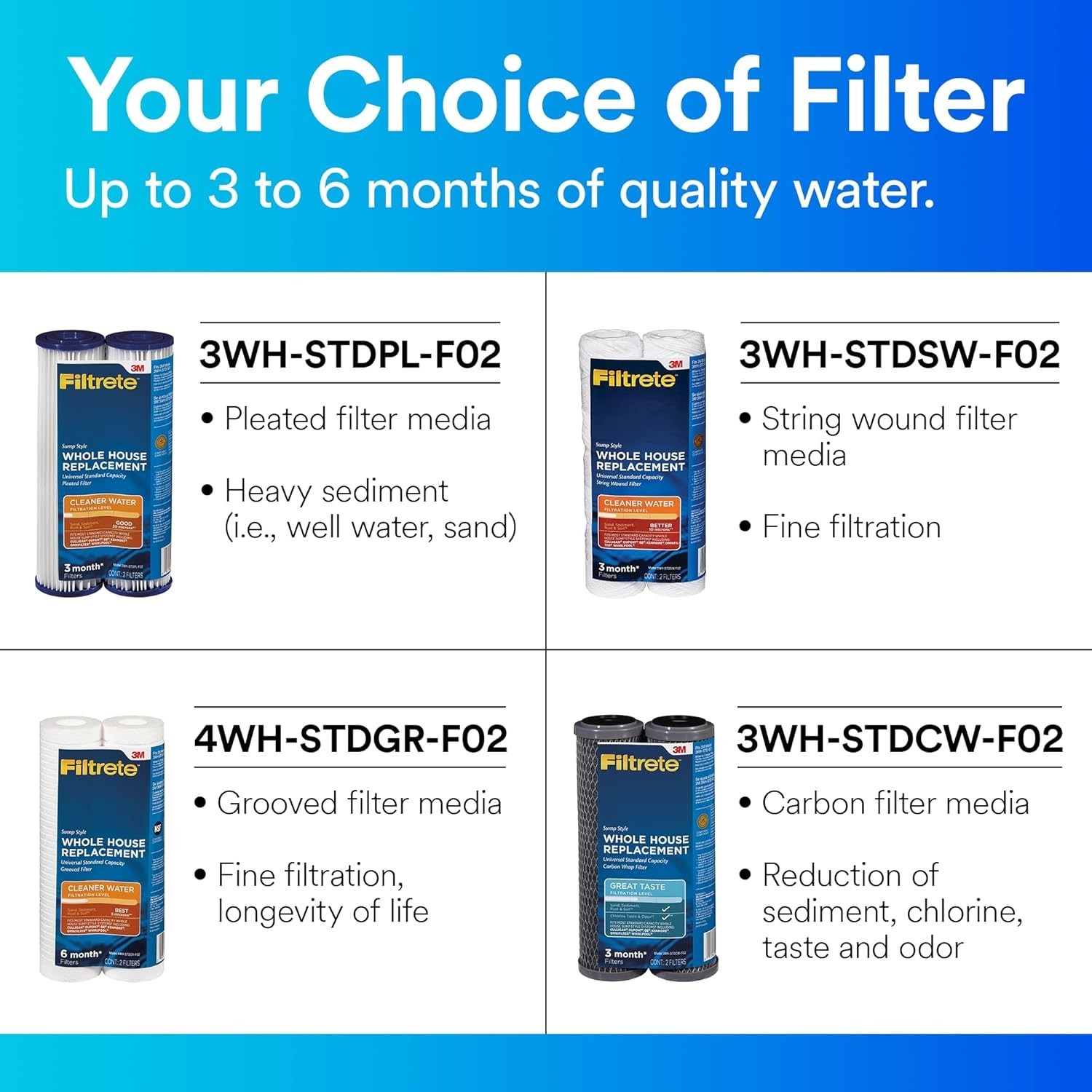 Filtrete 3WH-STDCW-F02 Water Filter Housings, 2 Count Pack of 1, Gray