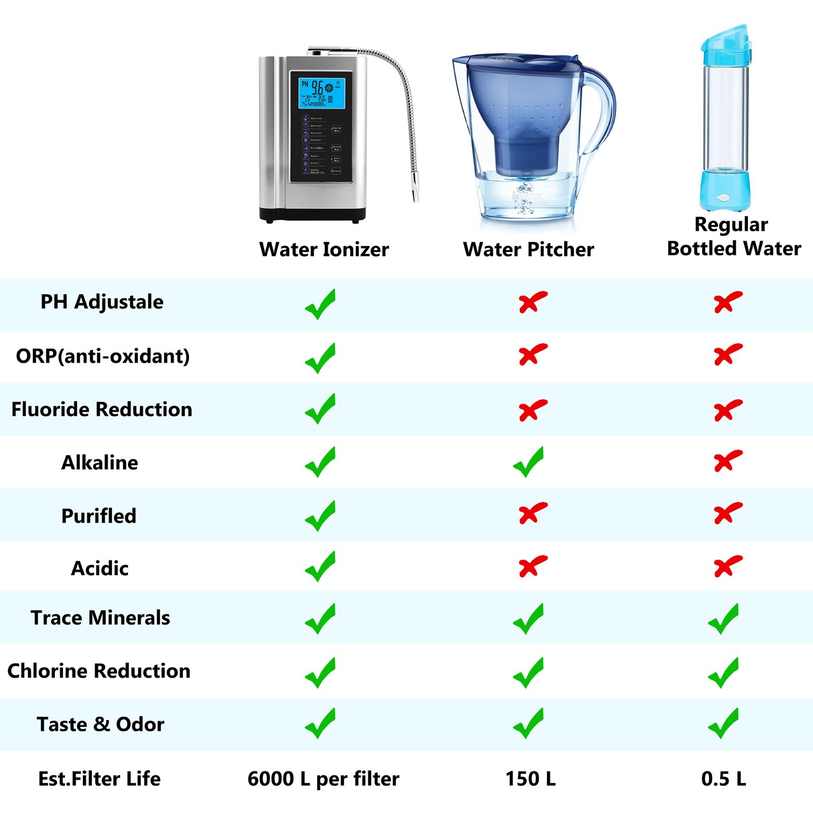 Alkaline Water Ionizer machine hydrogen water Purifier pH3.5-10.5 Water filter