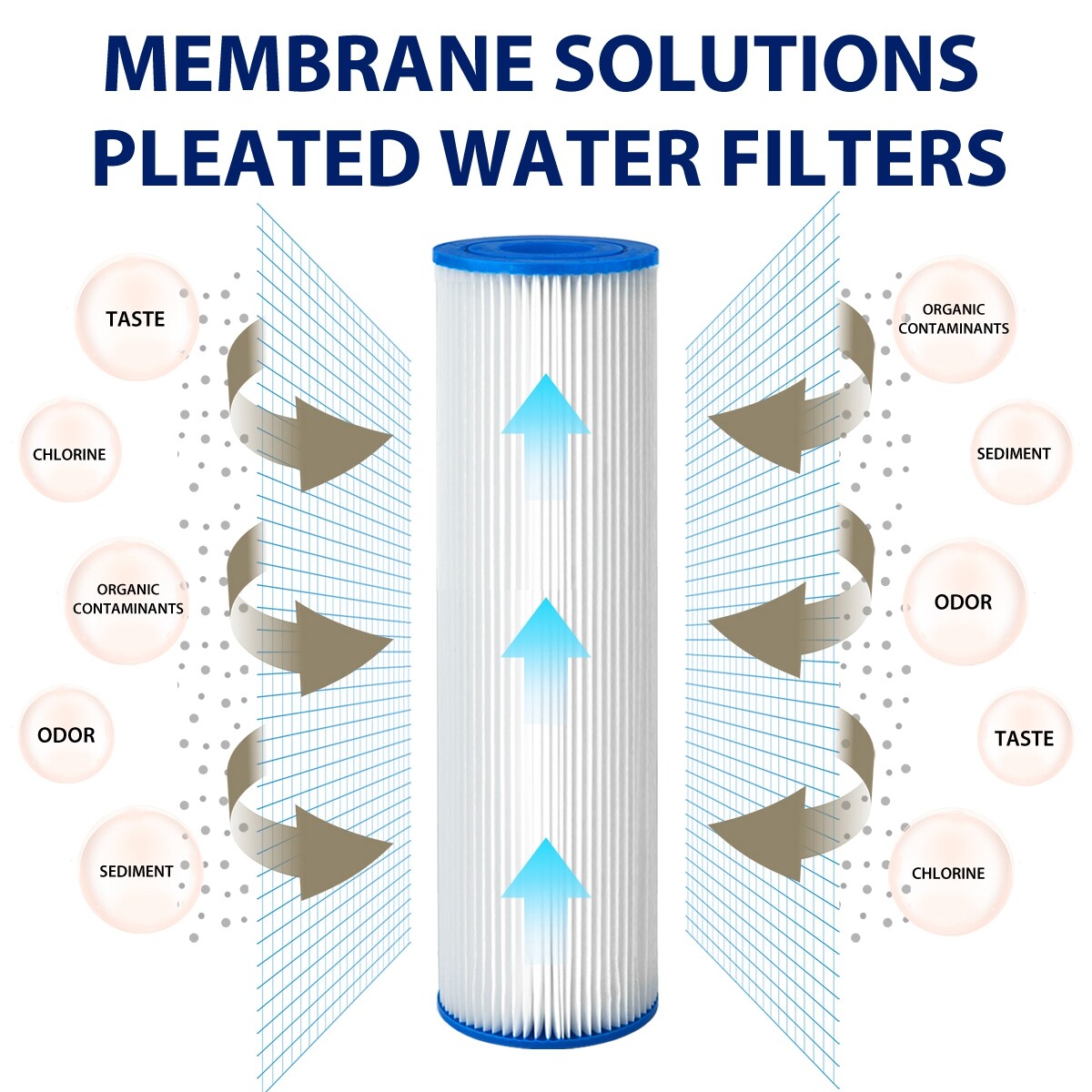 9-Pack 20″x4.5″ Whole House Pleated Sediment Water Filter for Big Blue 5-Micron