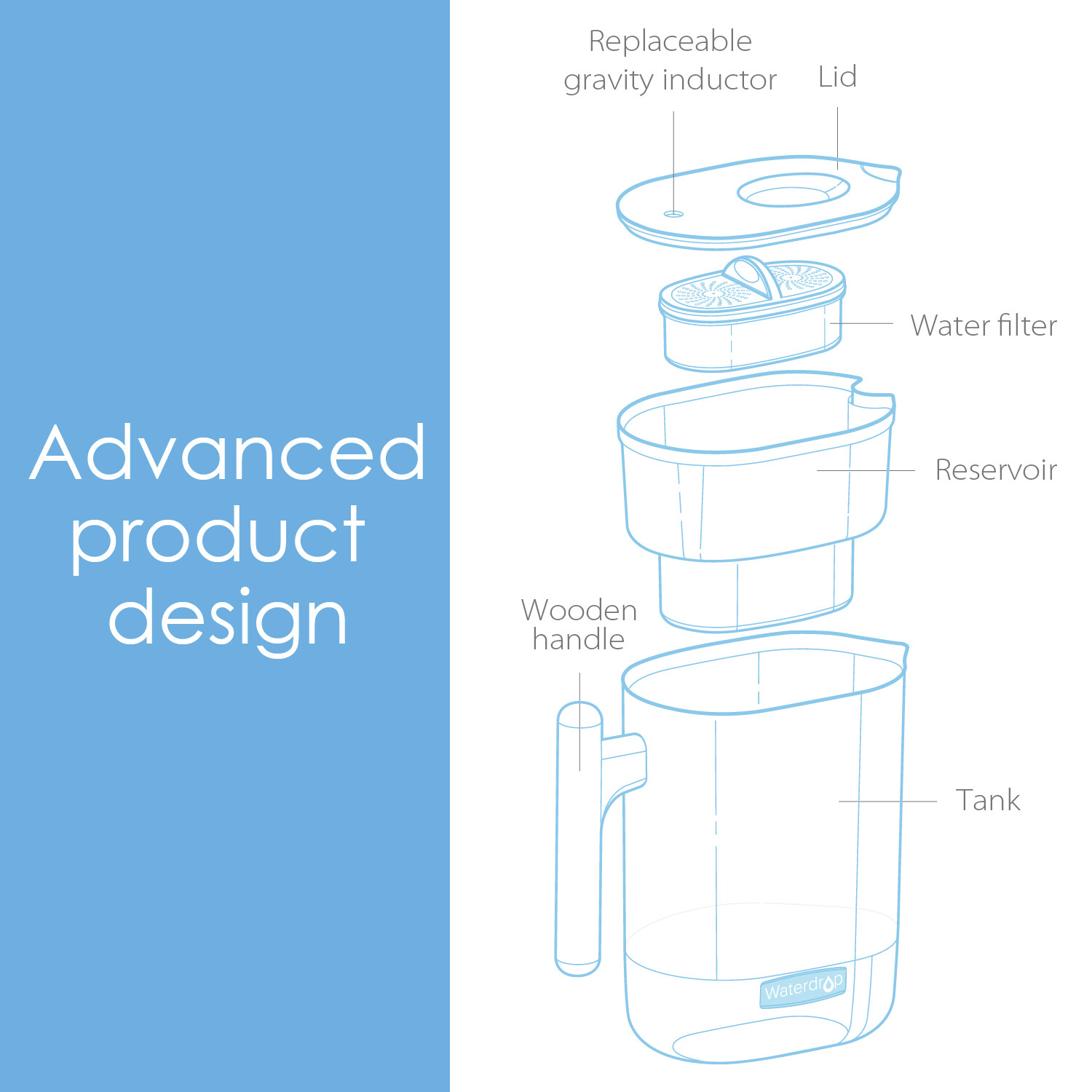 Waterdrop Chubby 10-Cup Water Filter Pitcher, NSF Certified,Long-Lasting 200 gal