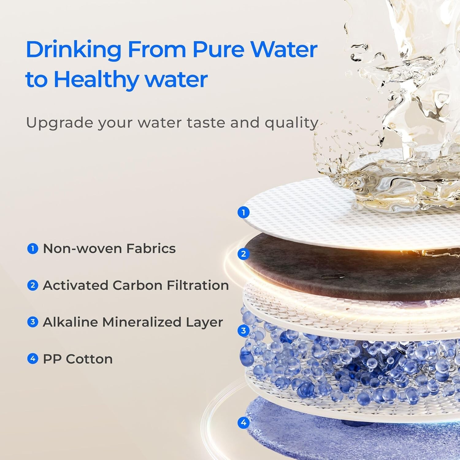 Waterdrop WD-F1A Alkaline Mineral pH+ Filter,Replacement for WD-X12-Alkaline