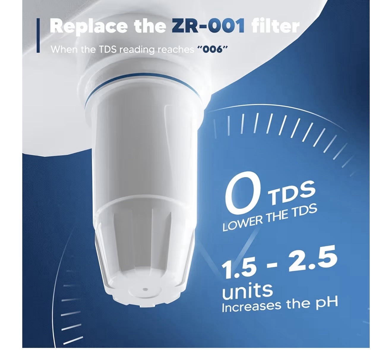 Water Filter Replacement Fit for Zero Pitcher and Dispenser ZR-001 ZR-017 6 Pack