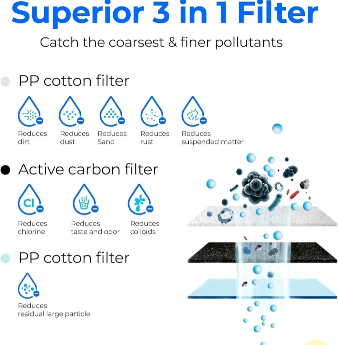 Waterdrop WD-G3-CF Filter, Replacement for WD-G3-W, WD-G3P600 and WD-G3P800-W
