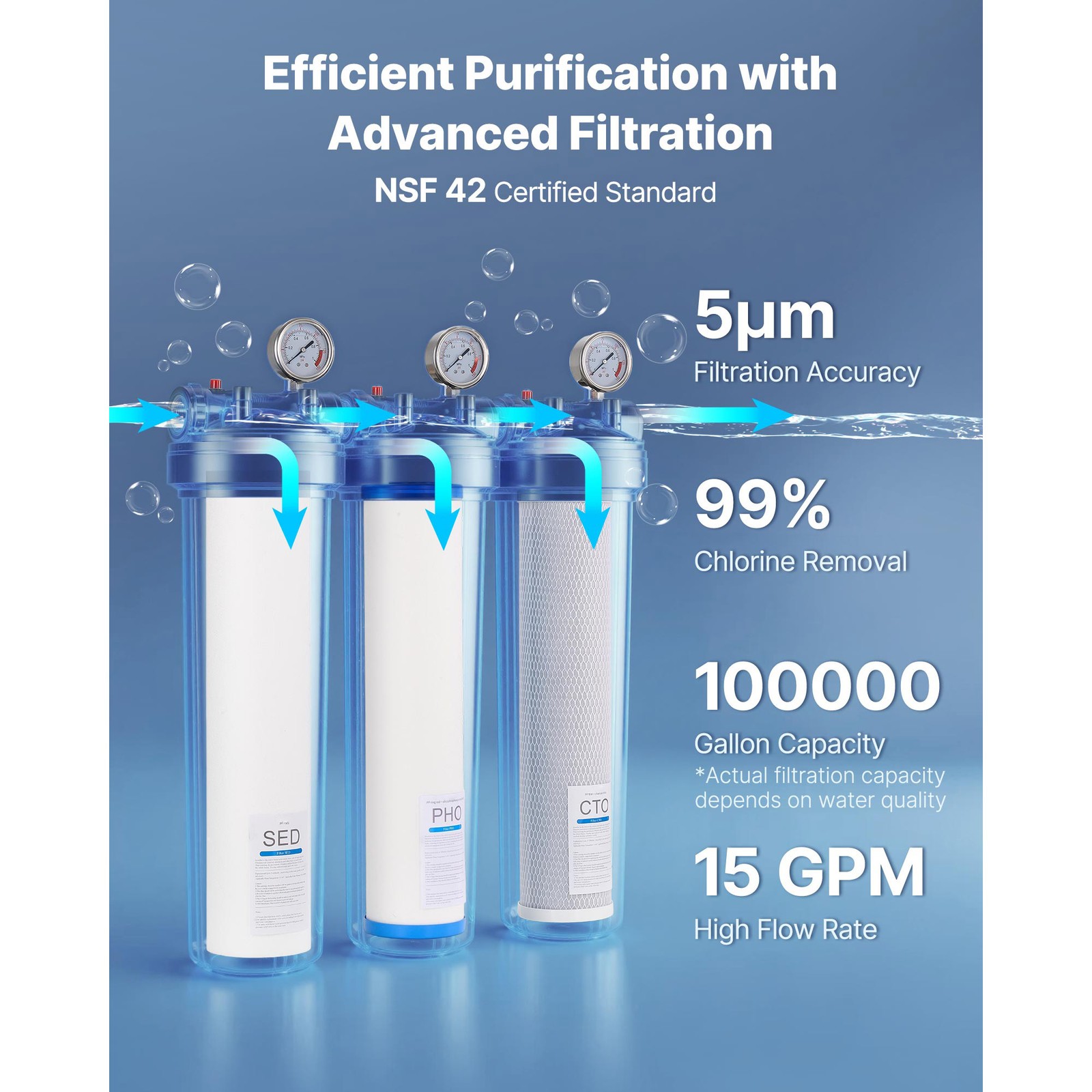 3-Stage Whole House Water Filter System 4.5″ x 20″ PHO Prevent Scale Build