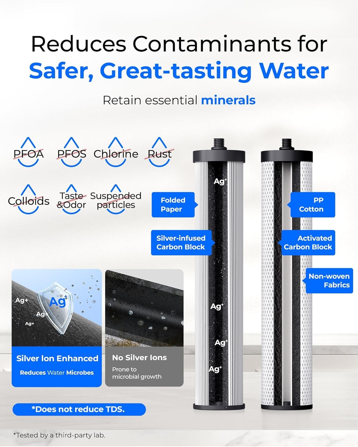 Waterdrop CTF-09 Dual-Stage Silver Ions Countertop Water Filter System,2 Filters