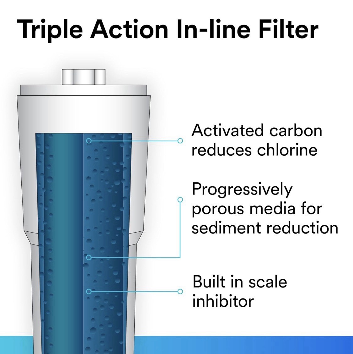 4x 3M Aqua-Pure AP717 In-Line Water Filters Chlorine Odor Sediment Scale 1500gal