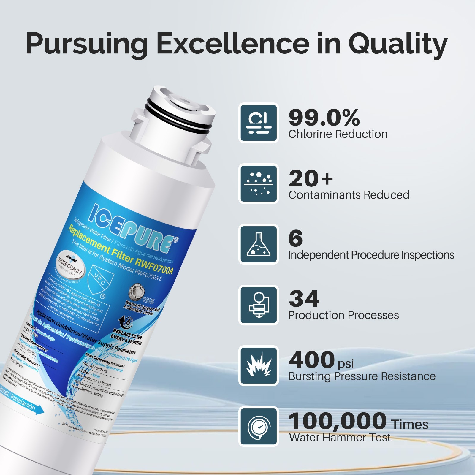Fit For Samsung RS265TDWP RS25J500DSR/AA RS25J500DWW/AA Water Filter 5 Pack