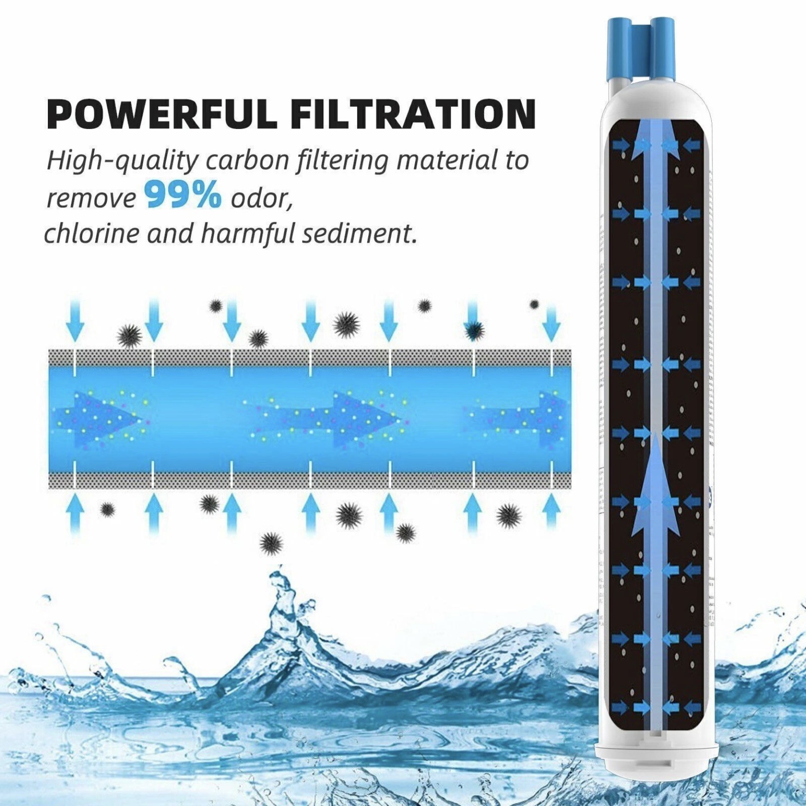 5 PACK – 460-9083 Replacement Refrigerator Water Filter Cartridges Fits: Kenmore