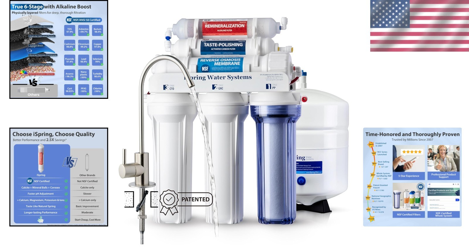 Advanced NSF Certified Reverse Osmosis Water Filter – 6-Stage Purification