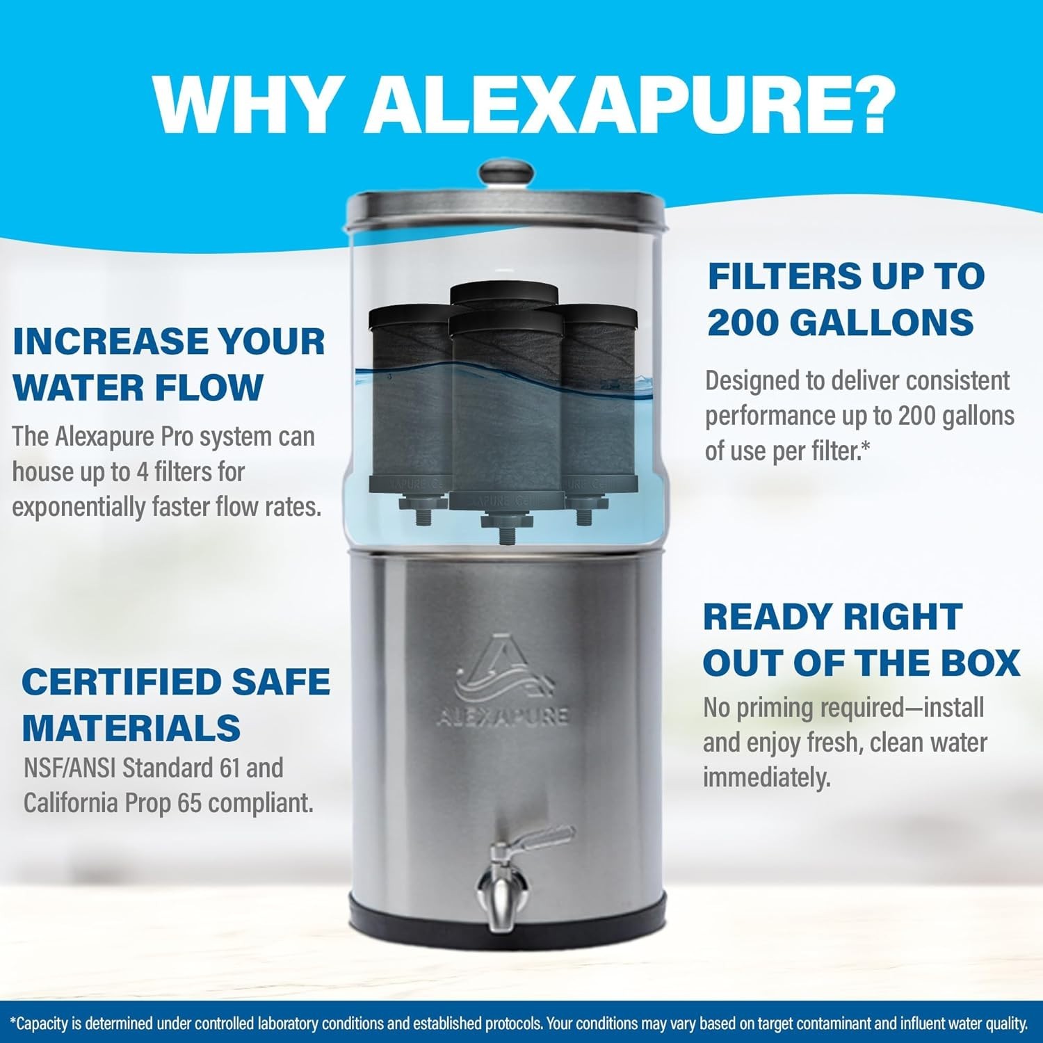 Genuine Alexapure PRO 2387 Replacement Water Filter 1 Filter Pack Black