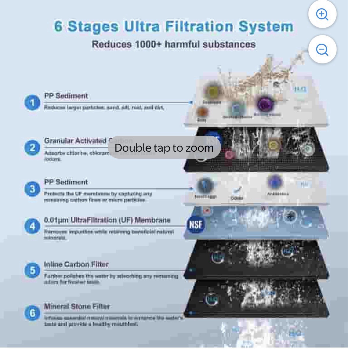 Eiree UF33 6 Stages Ultra Filtration Under Sink Water Filter System Under Counte