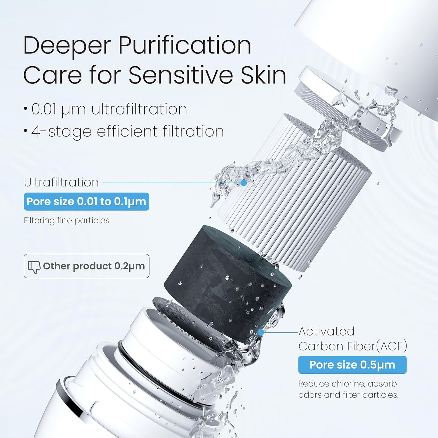 Waterdrop Sink Filter Water Faucet for Skin Care, Bathroom Faucet Filter