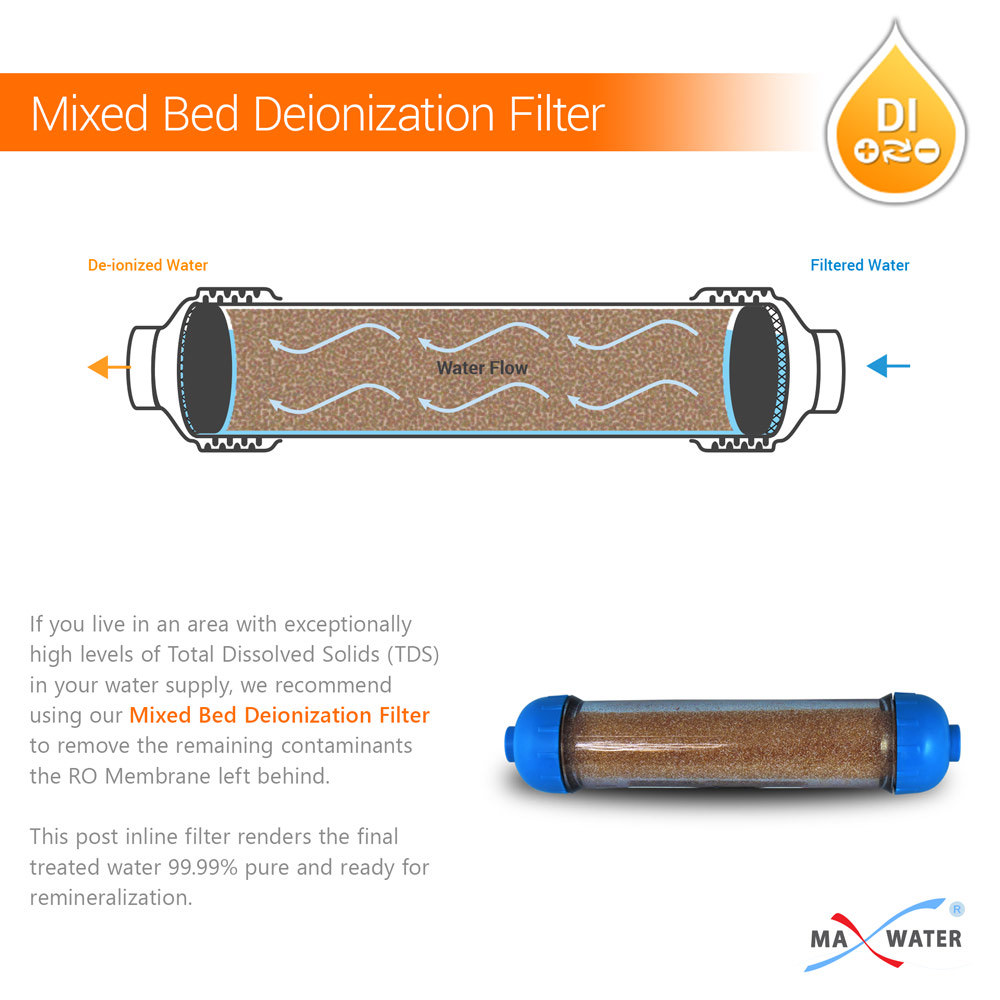 Mixed Bed Ion Exchange Resin 0 PPM Demineralization DI Filter Refillable Housing
