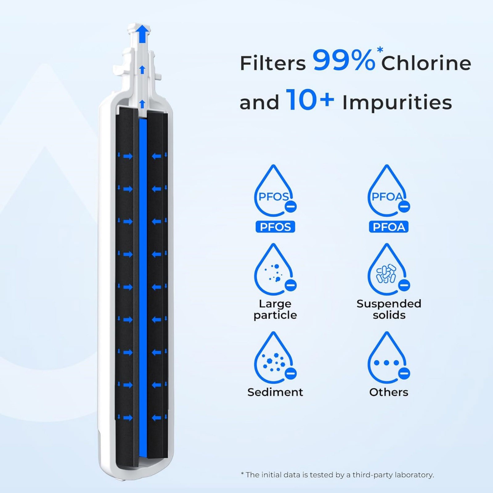For GE RPWFE Water Filter Refrigerator Replacement Without Chip Type Original
