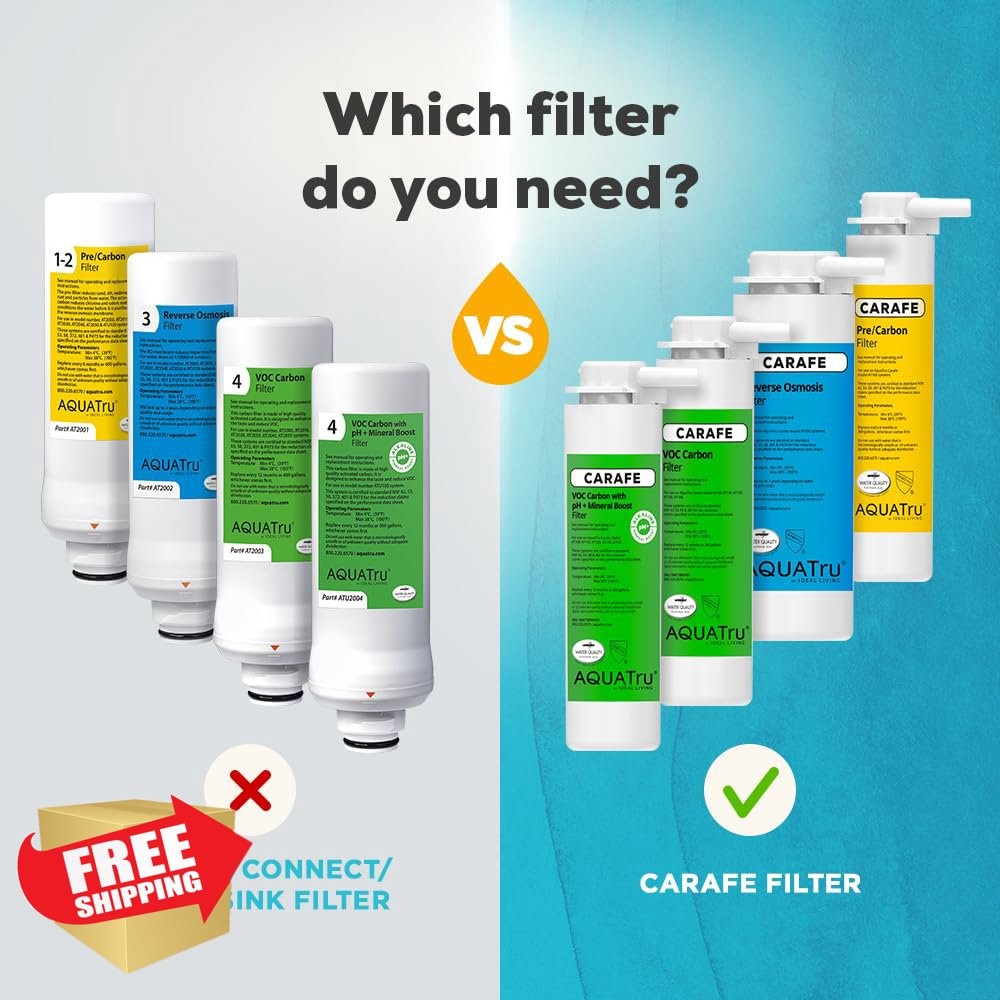 AquaTru VOC Replacement Filter with pH+ Mineral Boost Cartridge
