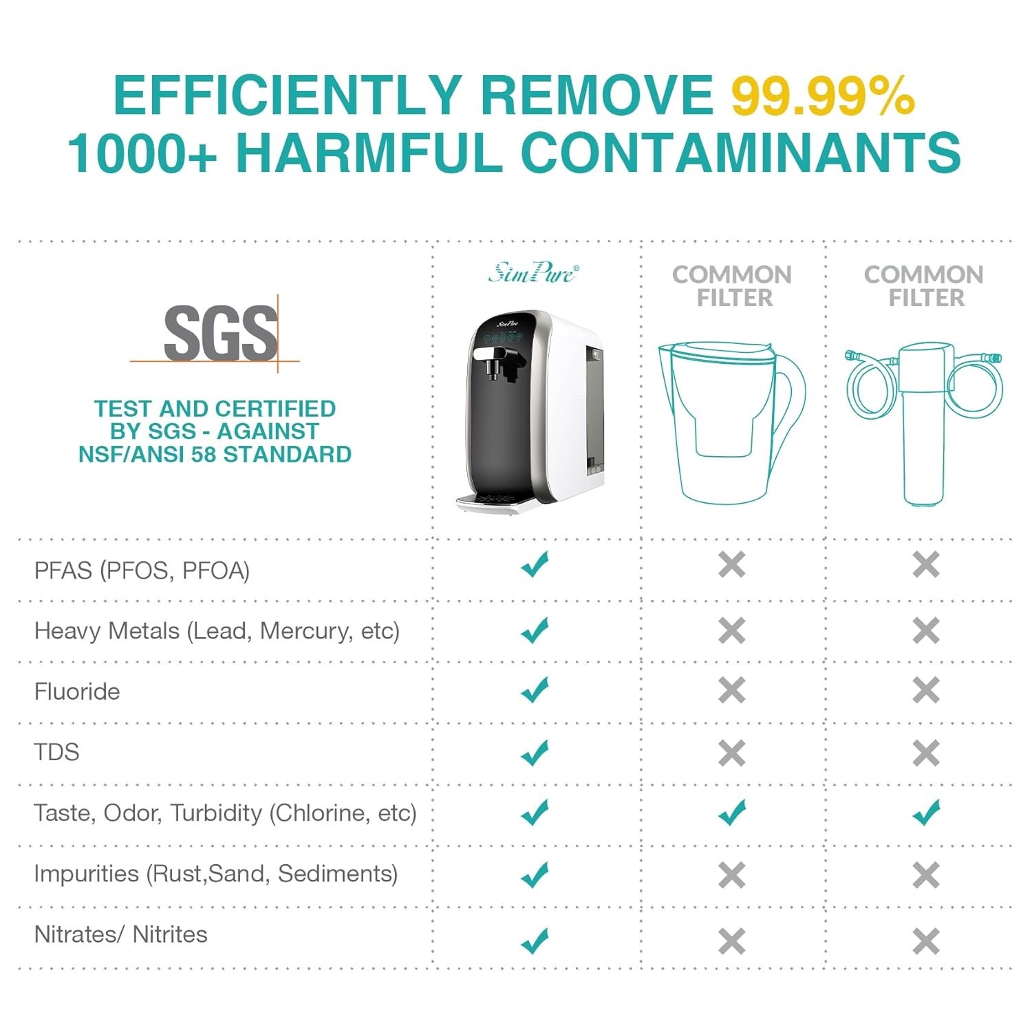 SimPure Y7P-BW UV Countertop Reverse Osmosis Water Filter, NSF/ANSI 58 Certified
