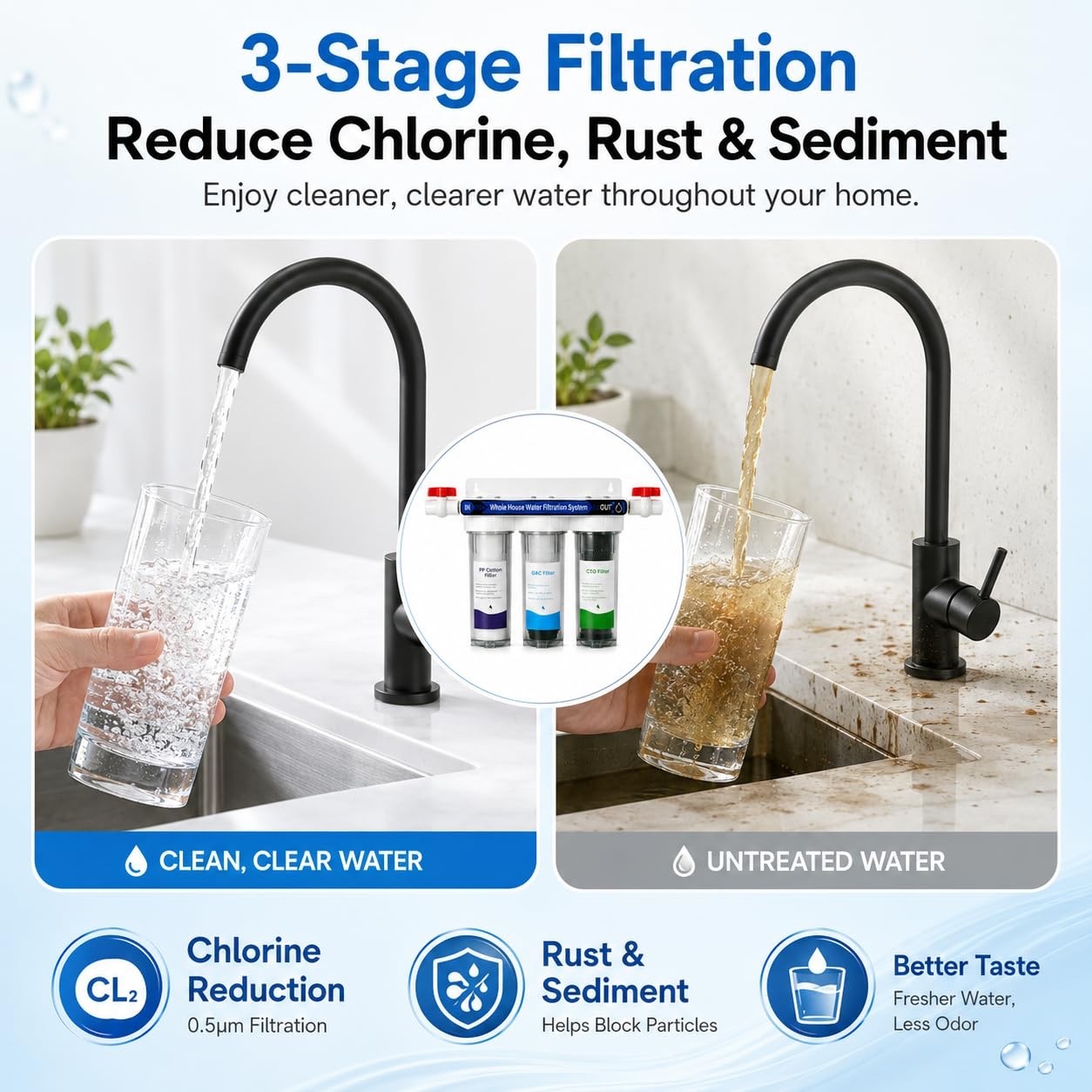 Whole House Water Filter System, 3-Stage 2 Extra Filter Sets, 0.5 Micron PP GAC