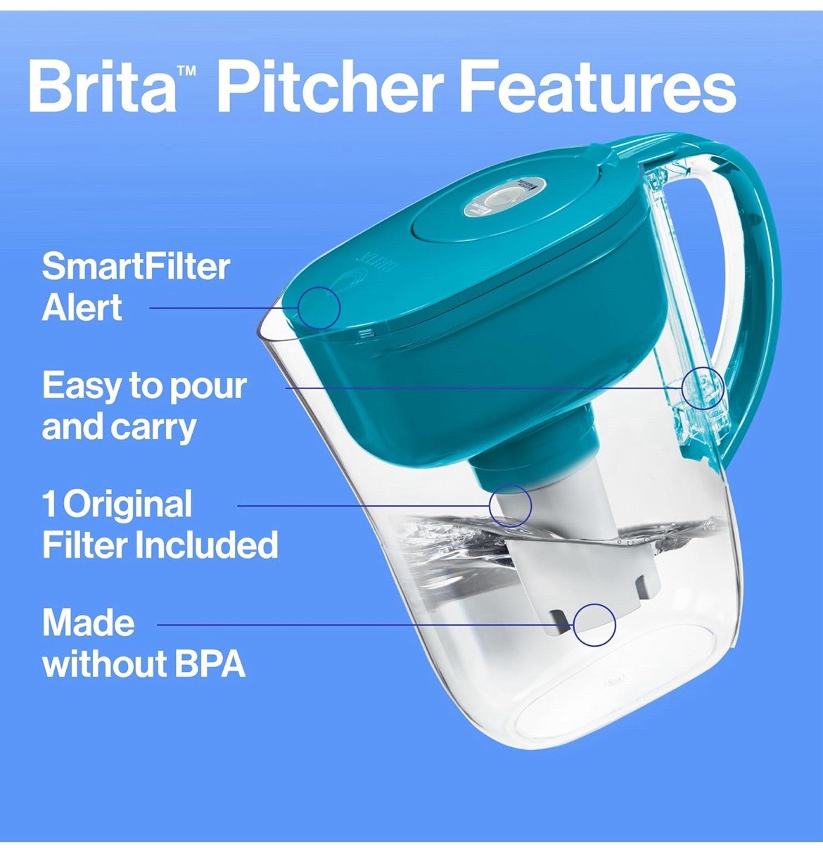 Brita Metro Water Filter Pitcher with SmartLight Change Indicator