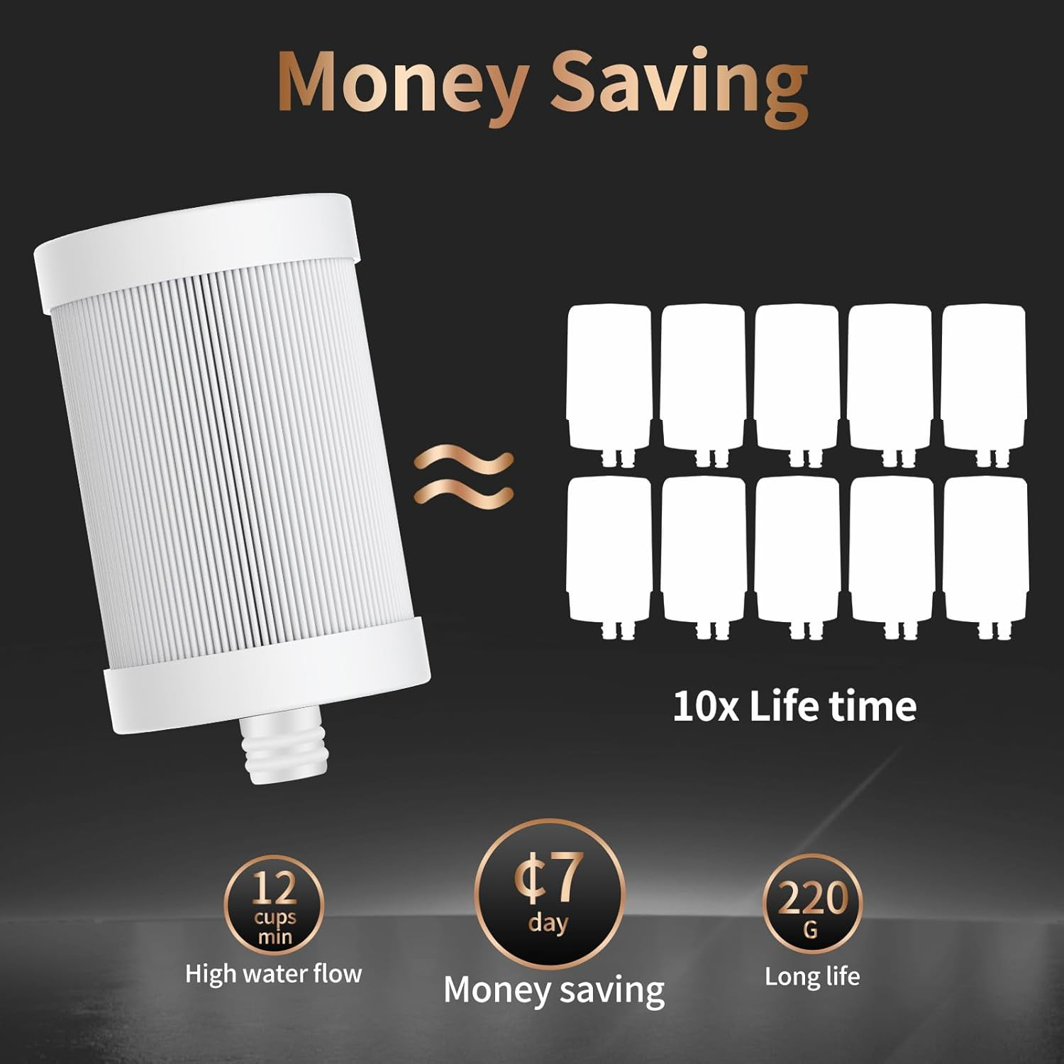 Filter Cartridge for WS-FM001-PAC WS-FM002-PAC 5In1
