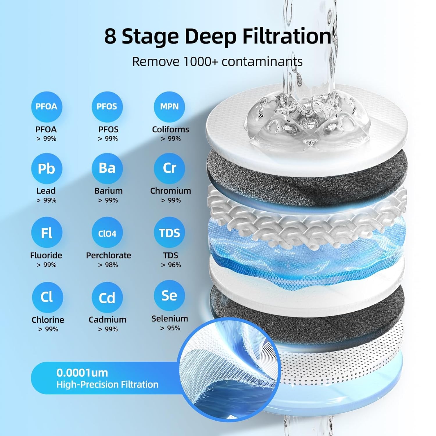 MIZUDO 400GPD Reverse Osmosis System 8-stage Filtration -Certified Refurbished !