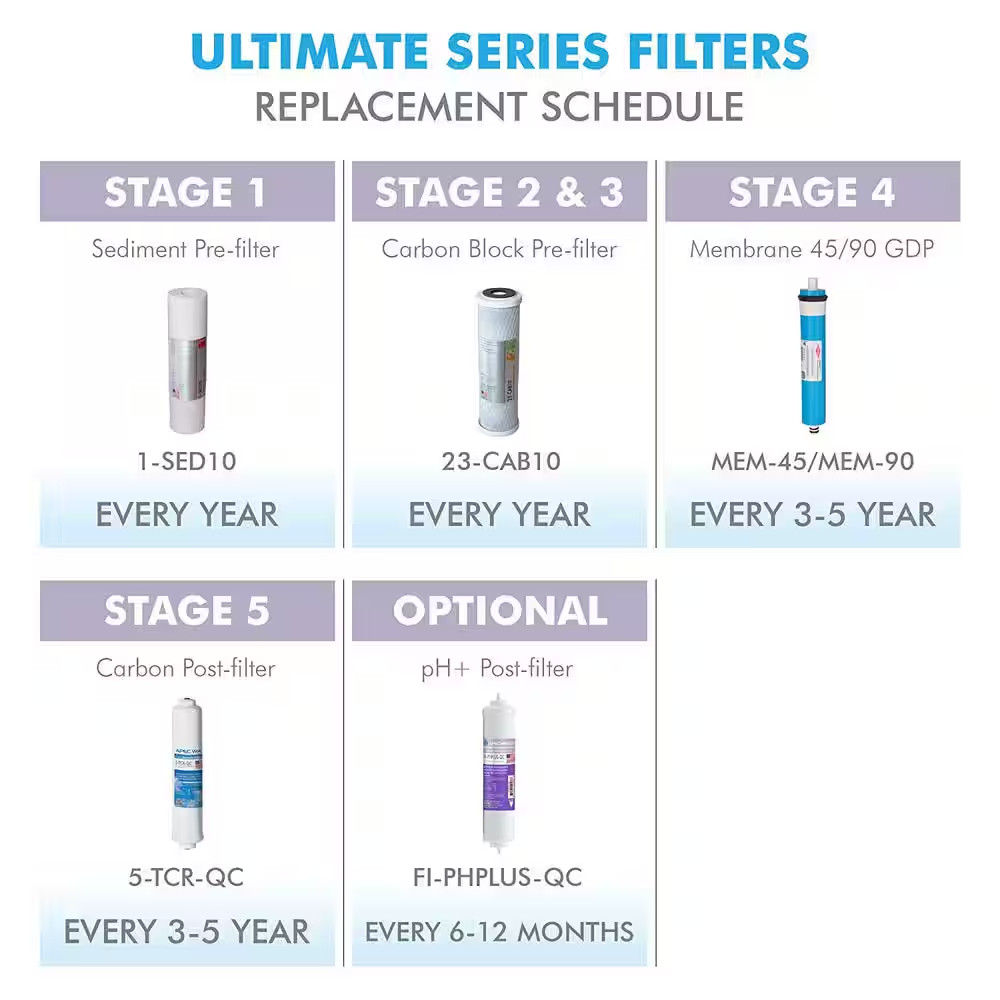Ultimate 10 In. 5-Micron Sediment Replacement Filter