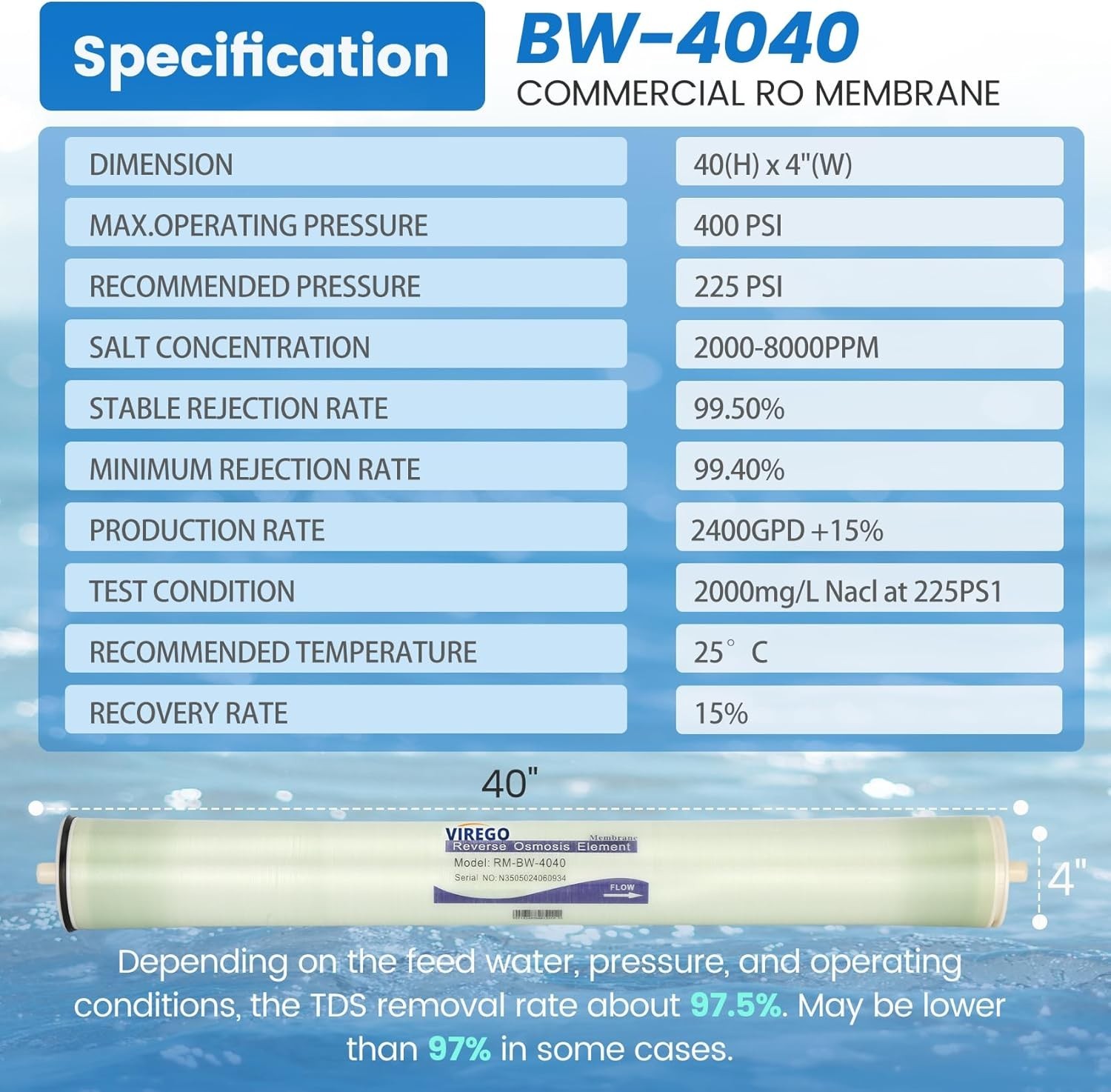 BW4040,4″x40″RO Membrane for Desalination of Brackish Water, 99.5% Desalina