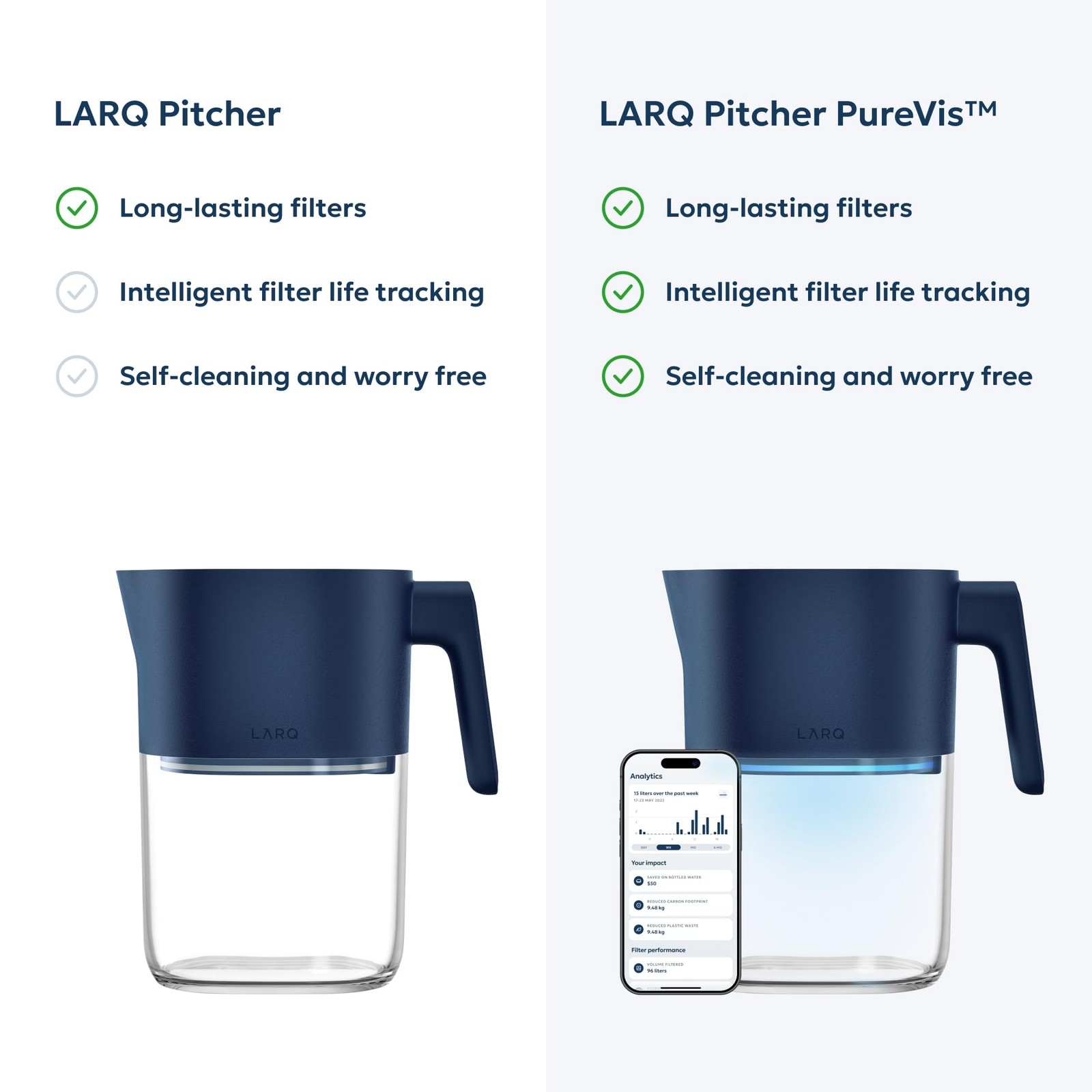 Water Filter Pitcher 1.9L (8-Cup) – Nano Zero Filter Removes Chlorine, Lead, …