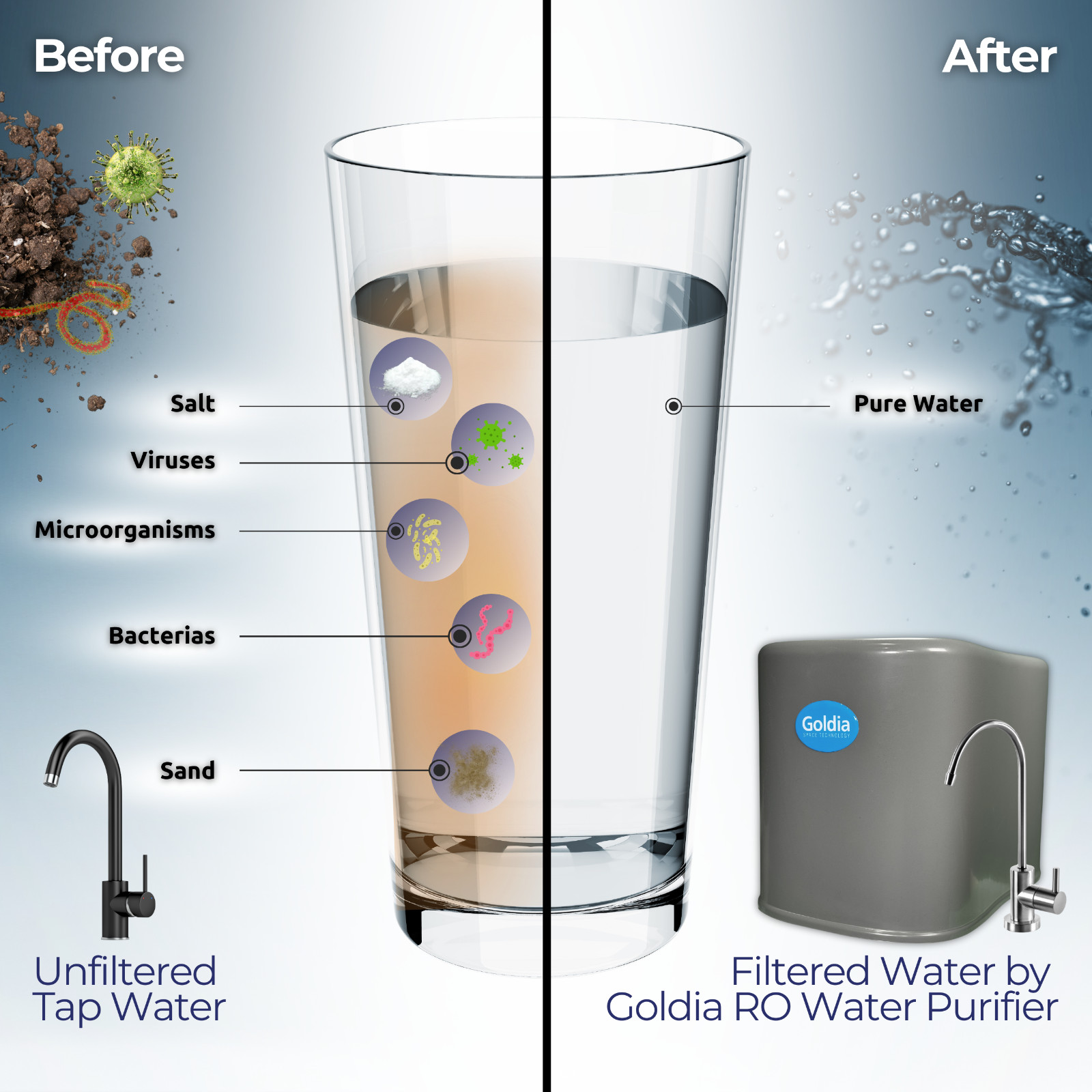 Goldia Water Purifier – RO Water Filter System – 90 GPD 5-Stage Home Reverse Osm