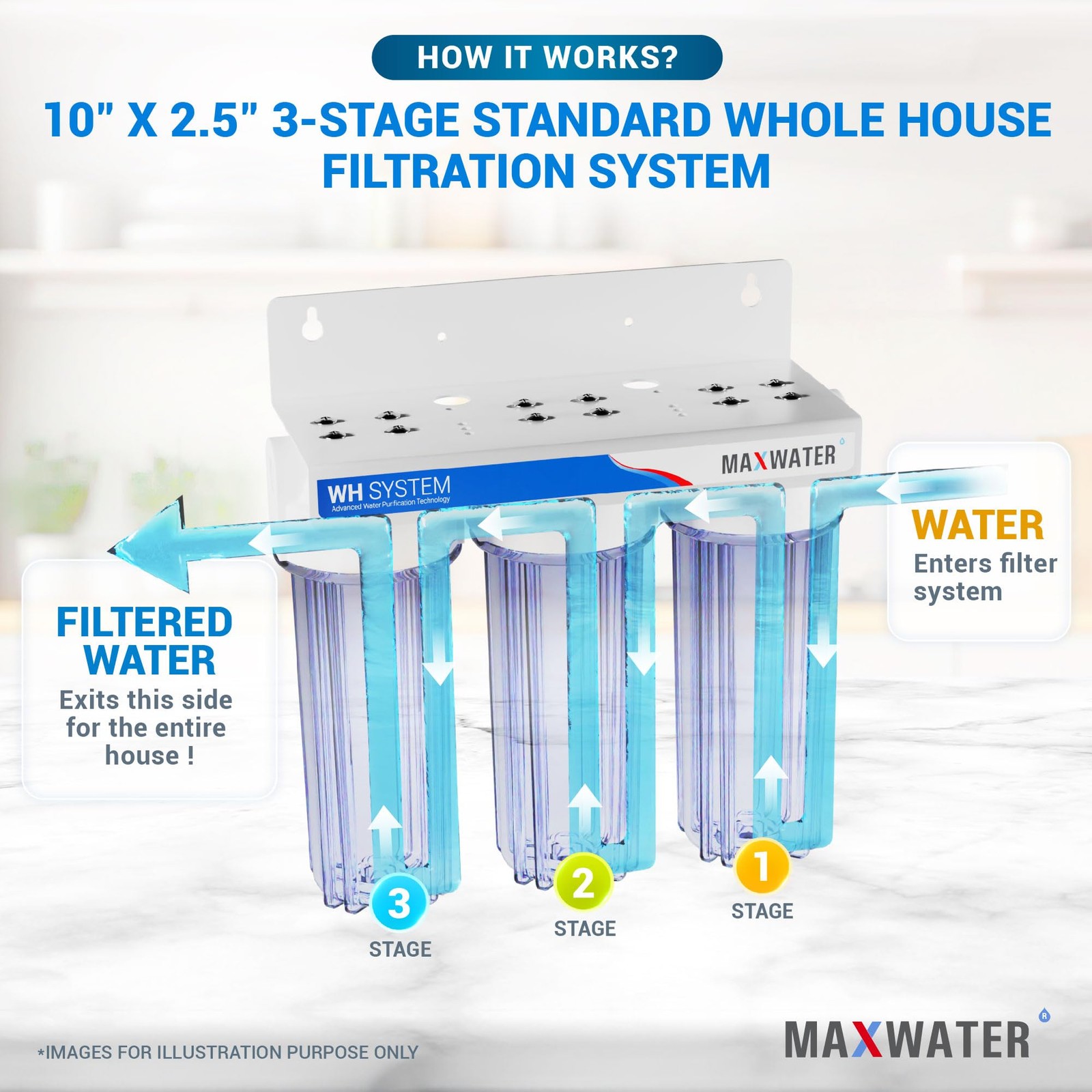 Max Water 3 Stage Good for City Water 10 inch Standard Water Filtration System