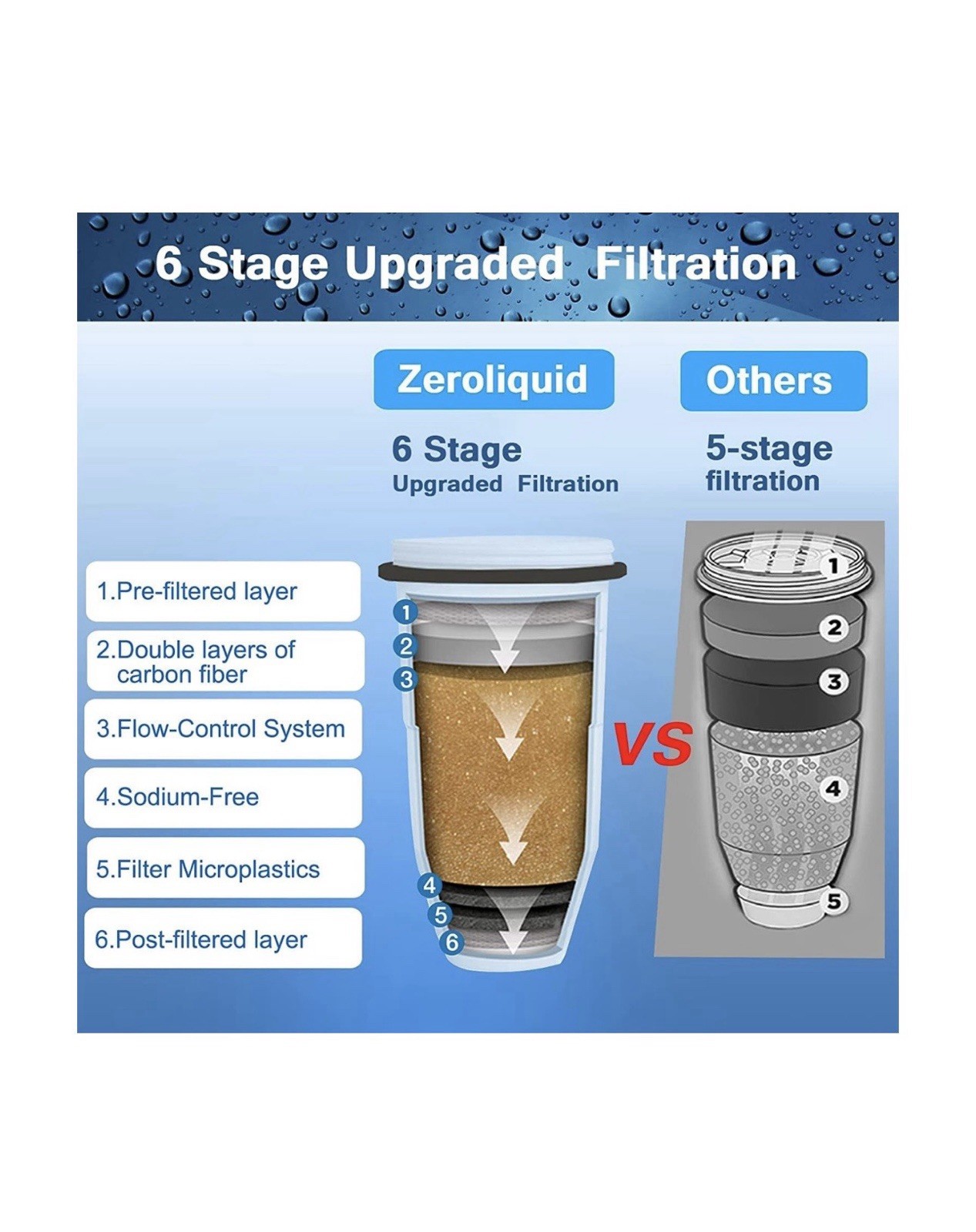 ZR-001, ZR-017, ZR-004 Replacement Water Filters for Pitchers and Dispensers