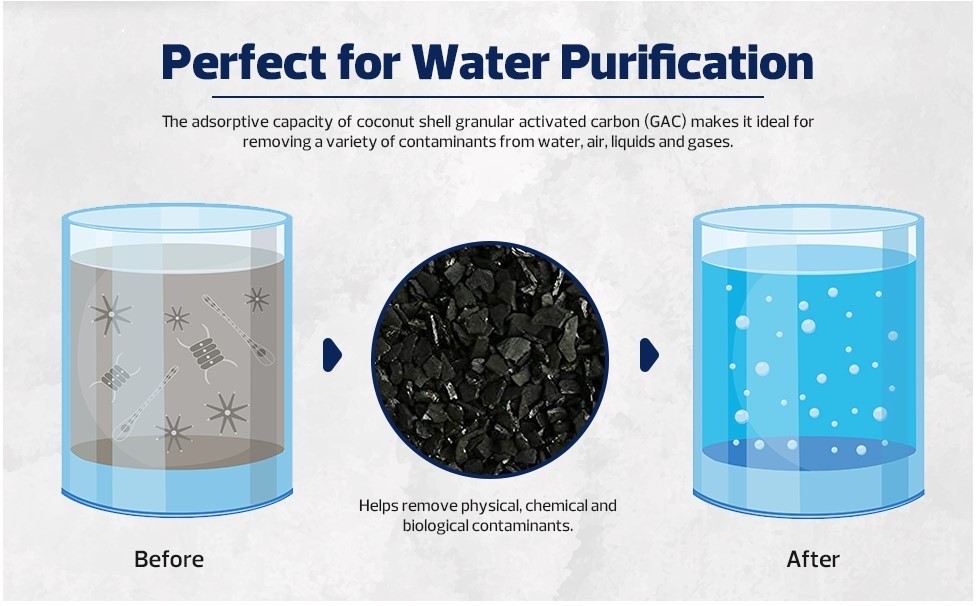 Granular Activated Carbon –1 Cubic Feet | Coconut Shell GAC Media 12×40 Mesh