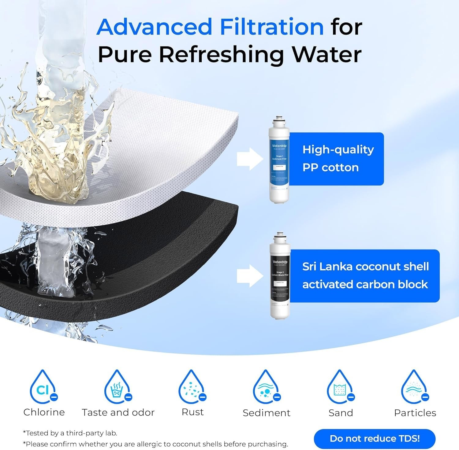 W281 Water Filters for Water Coolers, Replacement for All Avalon® Branded Bottle