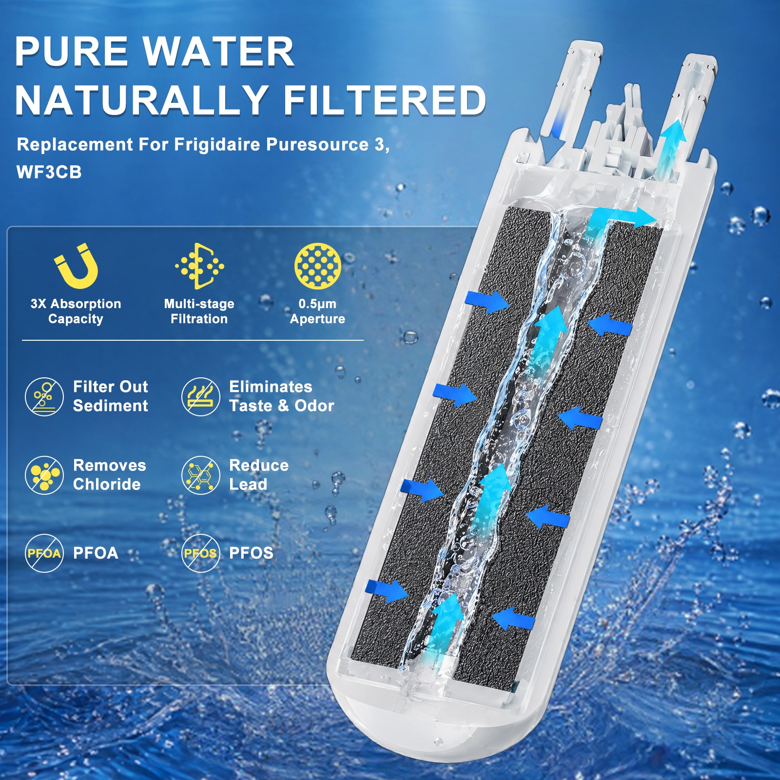 FOR Frigidaire WF3CB Refrigerator PureSource Ultra 3 Water & Ice Filter