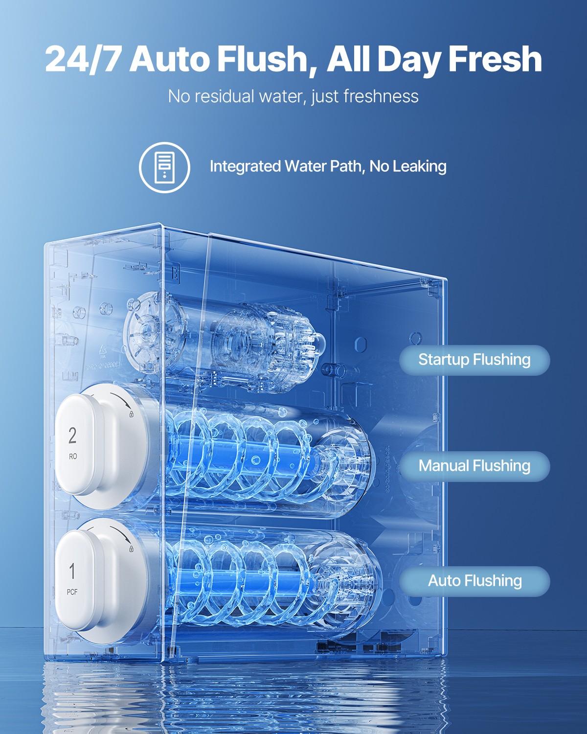 Reverse Osmosis System 400-800GPD 8stage Tankless Under Sink Water Filter System