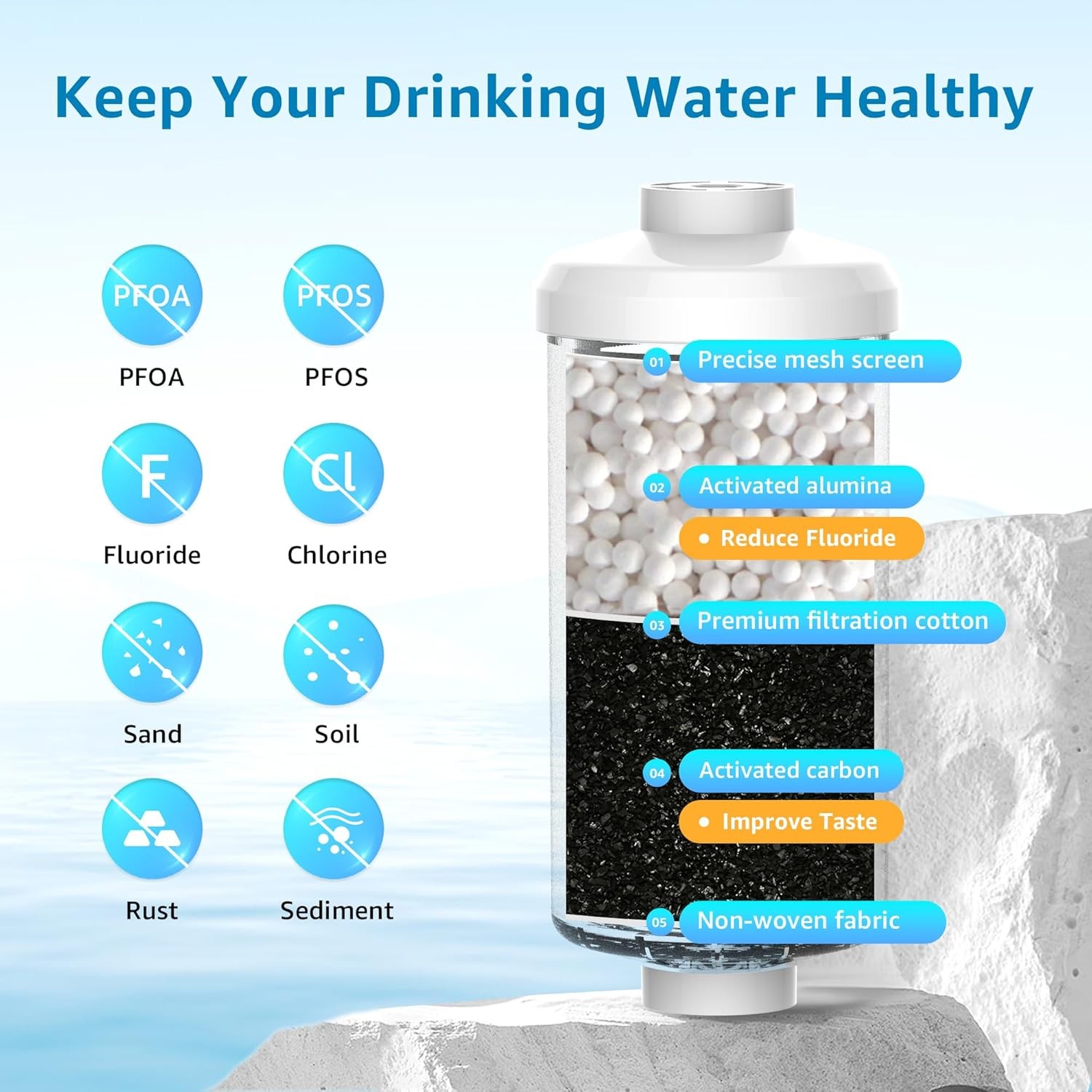 AQUA CREST Fluoride Water Filter, Replacement for Berkey® PF-2®